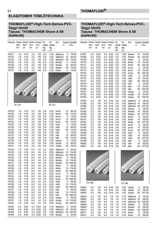 51
ELASZTOMER TÖMLŐTECHNIKA
thomafluid®
THOMAFLUID®-High-Tech-Színes-PVC-
Vegyi tömlő
Típusa: THOMACHEM Shore A 68
(kalibrált)
Cikkszám	 Átmérő	 Átmérő	 Átmérő	 Átmérő	 Fal	 Fal	 Szín	 Egység	Egységár
	 belül	 belül	 kívül	 kívül	 vastag-	 vastag-		 m	 Euro
	 mm	 col	 mm	 col	 ság 	 ság	
					 mm	 col
16721	 1,6	 1/16	 3,2	 1/8	 0,8	 1/32	 átlátszó	 5	 19,00
16722	 1,6	 1/16	 3,2	 1/8	 0,8	 1/32	 átlátszó	 15	 48,00
16723	 1,6	 1/16	 3,2	 1/8	 0,8	 1/32	 átlátszó	 30	 74,00
16724	 1,6	 1/16	 3,2	 1/8	 0,8	 1/32	 fekete	 5	 19,00
16725	 1,6	 1/16	 3,2	 1/8	 0,8	 1/32	 fekete	 15	 48,00
16726	 1,6	 1/16	 3,2	 1/8	 0,8	 1/32	 fekete	 30	 74,00
16727	 1,6	 1/16	 3,2	 1/8	 0,8	 1/32	 fehér	 5	 19,00
16728	 1,6	 1/16	 3,2	 1/8	 0,8	 1/32	 fehér	 15	 48,00
16729	 1,6	 1/16	 3,2	 1/8	 0,8	 1/32	 fehér	 30	 74,00
16730	 1,6	 1/16	 3,2	 1/8	 0,8	 1/32	 piros	 5	 19,00
16731	 1,6	 1/16	 3,2	 1/8	 0,8	 1/32	 piros	 15	 48,00
16732	 1,6	 1/16	 3,2	 1/8	 0,8	 1/32	 piros	 30	 74,00
16733	 1,6	 1/16	 3,2	 1/8	 0,8	 1/32	 zöld	 5	 19,00
16734	 1,6	 1/16	 3,2	 1/8	 0,8	 1/32	 zöld	 15	 48,00
16735	 1,6	 1/16	 3,2	 1/8	 0,8	 1/32	 zöld	 30	 74,00
16736	 1,6	 1/16	 3,2	 1/8	 0,8	 1/32	 kék	 5	 19,00
16737	 1,6	 1/16	 3,2	 1/8	 0,8	 1/32	 kék	 15	 48,00
16738	 1,6	 1/16	 3,2	 1/8	 0,8	 1/32	 kék	 30	 74,00
16739	 1,6	 1/16	 3,2	 1/8	 0,8	 1/32	 sárga	 5	 19,00
16740	 1,6	 1/16	 3,2	 1/8	 0,8	 1/32	 sárga	 15	 48,00
16741	 1,6	 1/16	 3,2	 1/8	 0,8	 1/32	 sárga	 30	 74,00
16742	 1,6	 1/16	 6,4	 1/4	 2,4	 3/32	 átlátszó	 5	 48,00
16743	 1,6	 1/16	 6,4	 1/4	 2,4	 3/32	 átlátszó	 15	 116,00
16744	 1,6	 1/16	 6,4	 1/4	 2,4	 3/32	 átlátszó	 30	 186,00
16745	 1,6	 1/16	 6,4	 1/4	 2,4	 3/32	 fekete	 5	 48,00
16746	 1,6	 1/16	 6,4	 1/4	 2,4	 3/32	 fekete	 15	 116,00
16747	 1,6	 1/16	 6,4	 1/4	 2,4	 3/32	 fekete	 30	 186,00
16748	 1,6	 1/16	 6,4	 1/4	 2,4	 3/32	 fehér	 5	 48,00
16749	 1,6	 1/16	 6,4	 1/4	 2,4	 3/32	 fehér	 15	 116,00
16750	 1,6	 1/16	 6,4	 1/4	 2,4	 3/32	 fehér	 30	 186,00
16751	 1,6	 1/16	 6,4	 1/4	 2,4	 3/32	 piros	 5	 48,00
16752	 1,6	 1/16	 6,4	 1/4	 2,4	 3/32	 piros	 15	 116,00
16753	 1,6	 1/16	 6,4	 1/4	 2,4	 3/32	 piros	 30	 186,00
16754	 1,6	 1/16	 6,4	 1/4	 2,4	 3/32	 zöld	 5	 48,00
16755	 1,6	 1/16	 6,4	 1/4	 2,4	 3/32	 zöld	 15	 116,00
16756	 1,6	 1/16	 6,4	 1/4	 2,4	 3/32	 zöld	 30	 186,00
16757	 1,6	 1/16	 6,4	 1/4	 2,4	 3/32	 kék	 5	 48,00
16758	 1,6	 1/16	 6,4	 1/4	 2,4	 3/32	 kék	 15	 116,00
16759	 1,6	 1/16	 6,4	 1/4	 2,4	 3/32	 kék	 30	 186,00
16760	 1,6	 1/16	 6,4	 1/4	 2,4	 3/32	 sárga	 5	 48,00
16761	 1,6	 1/16	 6,4	 1/4	 2,4	 3/32	 sárga	 15	 116,00
16762	 1,6	 1/16	 6,4	 1/4	 2,4	 3/32	 sárga	 30	 186,00
16763	 2,4	 3/32	 4,0	 5/32	 0,8	 1/32	 átlátszó	 5	 25,00
16764	 2,4	 3/32	 4,0	 5/32	 0,8	 1/32	 átlátszó	 15	 63,00
16765	 2,4	 3/32	 4,0	 5/32	 0,8	 1/32	 átlátszó	 30	 100,00
16766	 2,4	 3/32	 4,0	 5/32	 0,8	 1/32	 fekete	 5	 25,00
THOMAFLUID®-High-Tech-Színes-PVC-
Vegyi tömlő
Típusa: THOMACHEM Shore A 68
(kalibrált)
Cikkszám	 Átmérő	 Átmérő	 Átmérő	 Átmérő	 Fal	 Fal	 Szín	 Egység	Egységár
	 belül	 belül	 kívül	 kívül	 vastag-	 vastag-		 m	 Euro
	 mm	 col	 mm	 col	 ság 	 ság	
					 mm	 col
16767	 2,4	 3/32	 4,0	 5/32	 0,8	 1/32	 fekete	 15	 63,00
16768	 2,4	 3/32	 4,0	 5/32	 0,8	 1/32	 fekete	 30	 100,00
16769	 2,4	 3/32	 4,0	 5/32	 0,8	 1/32	 fehér	 5	 25,00
16770	 2,4	 3/32	 4,0	 5/32	 0,8	 1/32	 fehér	 15	 63,00
16771	 2,4	 3/32	 4,0	 5/32	 0,8	 1/32	 fehér	 30	 100,00
16772	 2,4	 3/32	 4,0	 5/32	 0,8	 1/32	 piros	 5	 25,00
16773	 2,4	 3/32	 4,0	 5/32	 0,8	 1/32	 piros	 15	 63,00
16774	 2,4	 3/32	 4,0	 5/32	 0,8	 1/32	 piros	 30	 100,00
16775	 2,4	 3/32	 4,0	 5/32	 0,8	 1/32	 zöld	 5	 25,00
16776	 2,4	 3/32	 4,0	 5/32	 0,8	 1/32	 zöld	 15	 63,00
16777	 2,4	 3/32	 4,0	 5/32	 0,8	 1/32	 zöld	 30	 100,00
16778	 2,4	 3/32	 4,0	 5/32	 0,8	 1/32	 kék	 5	 25,00
16779	 2,4	 3/32	 4,0	 5/32	 0,8	 1/32	 kék	 15	 63,00
16780	 2,4	 3/32	 4,0	 5/32	 0,8	 1/32	 kék	 30	 100,00
16781	 2,4	 3/32	 4,0	 5/32	 0,8	 1/32	 sárga	 5	 25,00
16782	 2,4	 3/32	 4,0	 5/32	 0,8	 1/32	 sárga	 15	 63,00
16783	 2,4	 3/32	 4,0	 5/32	 0,8	 1/32	 sárga	 30	 100,00
16784	 3,2	 1/8	 4,8	 3/16	 0,8	 1/32	 átlátszó	 5	 29,00
16785	 3,2	 1/8	 4,8	 3/16	 0,8	 1/32	 átlátszó	 15	 68,00
16786	 3,2	 1/8	 4,8	 3/16	 0,8	 1/32	 átlátszó	 30	 107,00
16787	 3,2	 1/8	 4,8	 3/16	 0,8	 1/32	 fekete	 5	 29,00
16788	 3,2	 1/8	 4,8	 3/16	 0,8	 1/32	 fekete	 15	 68,00
16789	 3,2	 1/8	 4,8	 3/16	 0,8	 1/32	 fekete	 30	 107,00
16790	 3,2	 1/8	 4,8	 3/16	 0,8	 1/32	 fehér	 5	 29,00
16791	 3,2	 1/8	 4,8	 3/16	 0,8	 1/32	 fehér	 15	 68,00
16792	 3,2	 1/8	 4,8	 3/16	 0,8	 1/32	 fehér	 30	 107,00
16793	 3,2	 1/8	 4,8	 3/16	 0,8	 1/32	 piros	 5	 29,00
16794	 3,2	 1/8	 4,8	 3/16	 0,8	 1/32	 piros	 15	 68,00
16795	 3,2	 1/8	 4,8	 3/16	 0,8	 1/32	 piros	 30	 107,00
16796	 3,2	 1/8	 4,8	 3/16	 0,8	 1/32	 zöld	 5	 29,00
16797	 3,2	 1/8	 4,8	 3/16	 0,8	 1/32	 zöld	 15	 68,00
16798	 3,2	 1/8	 4,8	 3/16	 0,8	 1/32	 zöld	 30	 107,00
16799	 3,2	 1/8	 4,8	 3/16	 0,8	 1/32	 kék	 5	 29,00
16800	 3,2	 1/8	 4,8	 3/16	 0,8	 1/32	 kék	 15	 68,00
16801	 3,2	 1/8	 4,8	 3/16	 0,8	 1/32	 kék	 30	 107,00
16802	 3,2	 1/8	 4,8	 3/16	 0,8	 1/32	 sárga	 5	 29,00
16803	 3,2	 1/8	 4,8	 3/16	 0,8	 1/32	 sárga	 15	 68,00
16804	 3,2	 1/8	 4,8	 3/16	 0,8	 1/32	 sárga	 30	 107,00
16805	 3,2	 1/8	 6,4	 1/4	 1,6	 1/16	 átlátszó	 5	 35,00
16806	 3,2	 1/8	 6,4	 1/4	 1,6	 1/16	 átlátszó	 15	 86,00
16807	 3,2	 1/8	 6,4	 1/4	 1,6	 1/16	 átlátszó	 30	 138,00
16808	 3,2	 1/8	 6,4	 1/4	 1,6	 1/16	 fekete	 5	 35,00
16809	 3,2	 1/8	 6,4	 1/4	 1,6	 1/16	 fekete	 15	 86,00
16810	 3,2	 1/8	 6,4	 1/4	 1,6	 1/16	 fekete	 30	 138,00
16811	 3,2	 1/8	 6,4	 1/4	 1,6	 1/16	 fehér	 5	 35,00
16812	 3,2	 1/8	 6,4	 1/4	 1,6	 1/16	 fehér	 15	 86,00
16 721 16 721
16 796 16 796
 