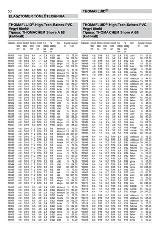 53
ELASZTOMER TÖMLŐTECHNIKA
thomafluid®
THOMAFLUID®-High-Tech-Színes-PVC-
Vegyi tömlő
Típusa: THOMACHEM Shore A 68
(kalibrált)
Cikkszám	 Átmérő	 Átmérő	 Átmérő	 Átmérő	 Fal	 Fal	 Szín	 Egység	Egységár
	 belül	 belül	 kívül	 kívül	 vastag-	 vastag-		 m	 Euro
	 mm	 col	 mm	 col	 ság 	 ság	
					 mm	 col
16905	 4,8	 3/16	 6,4	 1/4	 0,8	 1/32	 kék	 15	 75,00
16906	 4,8	 3/16	 6,4	 1/4	 0,8	 1/32	 kék	 30	 119,00
16907	 4,8	 3/16	 6,4	 1/4	 0,8	 1/32	 sárga	 5	 30,00
16908	 4,8	 3/16	 6,4	 1/4	 0,8	 1/32	 sárga	 15	 75,00
16909	 4,8	 3/16	 6,4	 1/4	 0,8	 1/32	 sárga	 30	 119,00
16910	 4,8	 3/16	 8,0	 5/16	 1,6	 1/16	 átlátszó	 5	 37,00
16911	 4,8	 3/16	 8,0	 5/16	 1,6	 1/16	 átlátszó	 15	 94,00
16912	 4,8	 3/16	 8,0	 5/16	 1,6	 1/16	 átlátszó	 30	 148,00
16913	 4,8	 3/16	 8,0	 5/16	 1,6	 1/16	 fekete	 5	 37,00
16914	 4,8	 3/16	 8,0	 5/16	 1,6	 1/16	 fekete	 15	 94,00
16915	 4,8	 3/16	 8,0	 5/16	 1,6	 1/16	 fekete	 30	 148,00
16916	 4,8	 3/16	 8,0	 5/16	 1,6	 1/16	 fehér	 5	 37,00
16917	 4,8	 3/16	 8,0	 5/16	 1,6	 1/16	 fehér	 15	 94,00
16918	 4,8	 3/16	 8,0	 5/16	 1,6	 1/16	 fehér	 30	 148,00
16919	 4,8	 3/16	 8,0	 5/16	 1,6	 1/16	 piros	 5	 37,00
16920	 4,8	 3/16	 8,0	 5/16	 1,6	 1/16	 piros	 15	 94,00
16921	 4,8	 3/16	 8,0	 5/16	 1,6	 1/16	 piros	 30	 148,00
16922	 4,8	 3/16	 8,0	 5/16	 1,6	 1/16	 zöld	 5	 37,00
16923	 4,8	 3/16	 8,0	 5/16	 1,6	 1/16	 zöld	 15	 94,00
16924	 4,8	 3/16	 8,0	 5/16	 1,6	 1/16	 zöld	 30	 148,00
16925	 4,8	 3/16	 8,0	 5/16	 1,6	 1/16	 kék	 5	 37,00
16926	 4,8	 3/16	 8,0	 5/16	 1,6	 1/16	 kék	 15	 94,00
16927	 4,8	 3/16	 8,0	 5/16	 1,6	 1/16	 kék	 30	 148,00
16928	 4,8	 3/16	 8,0	 5/16	 1,6	 1/16	 sárga	 5	 37,00
16929	 4,8	 3/16	 8,0	 5/16	 1,6	 1/16	 sárga	 15	 94,00
16930	 4,8	 3/16	 8,0	 5/16	 1,6	 1/16	 sárga	 30	 148,00
16931	 4,8	 3/16	 11,2	 7/16	 3,2	 1/8	 átlátszó	 5	 79,00
16932	 4,8	 3/16	 11,2	 7/16	 3,2	 1/8	 átlátszó	 15	 194,00
16933	 4,8	 3/16	 11,2	 7/16	 3,2	 1/8	 átlátszó	 30	 301,00
16934	 4,8	 3/16	 11,2	 7/16	 3,2	 1/8	 fekete	 5	 79,00
16935	 4,8	 3/16	 11,2	 7/16	 3,2	 1/8	 fekete	 15	 194,00
16936	 4,8	 3/16	 11,2	 7/16	 3,2	 1/8	 fekete	 30	 301,00
16937	 4,8	 3/16	 11,2	 7/16	 3,2	 1/8	 fehér	 5	 79,00
16938	 4,8	 3/16	 11,2	 7/16	 3,2	 1/8	 fehér	 15	 194,00
16939	 4,8	 3/16	 11,2	 7/16	 3,2	 1/8	 fehér	 30	 301,00
16940	 4,8	 3/16	 11,2	 7/16	 3,2	 1/8	 piros	 5	 79,00
16941	 4,8	 3/16	 11,2	 7/16	 3,2	 1/8	 piros	 15	 194,00
16942	 4,8	 3/16	 11,2	 7/16	 3,2	 1/8	 piros	 30	 301,00
16943	 4,8	 3/16	 11,2	 7/16	 3,2	 1/8	 zöld	 5	 79,00
16944	 4,8	 3/16	 11,2	 7/16	 3,2	 1/8	 zöld	 15	 194,00
16945	 4,8	 3/16	 11,2	 7/16	 3,2	 1/8	 zöld	 30	 301,00
16946	 4,8	 3/16	 11,2	 7/16	 3,2	 1/8	 kék	 5	 79,00
16947	 4,8	 3/16	 11,2	 7/16	 3,2	 1/8	 kék	 15	 194,00
16948	 4,8	 3/16	 11,2	 7/16	 3,2	 1/8	 kék	 30	 301,00
16949	 4,8	 3/16	 11,2	 7/16	 3,2	 1/8	 sárga	 5	 79,00
16950	 4,8	 3/16	 11,2	 7/16	 3,2	 1/8	 sárga	 15	 194,00
16951	 4,8	 3/16	 11,2	 7/16	 3,2	 1/8	 sárga	 30	 301,00
16952	 4,8	 3/16	 9,5	 3/8	 2,4	 3/32	 átlátszó	 5	 57,00
16953	 4,8	 3/16	 9,5	 3/8	 2,4	 3/32	 átlátszó	 15	 139,00
16954	 4,8	 3/16	 9,5	 3/8	 2,4	 3/32	 átlátszó	 30	 215,00
16955	 4,8	 3/16	 9,5	 3/8	 2,4	 3/32	 fekete	 5	 57,00
16956	 4,8	 3/16	 9,5	 3/8	 2,4	 3/32	 fekete	 15	 139,00
16957	 4,8	 3/16	 9,5	 3/8	 2,4	 3/32	 fekete	 30	 215,00
16958	 4,8	 3/16	 9,5	 3/8	 2,4	 3/32	 fehér 	 5	 57,00
16959	 4,8	 3/16	 9,5	 3/8	 2,4	 3/32	 fehér	 15	 139,00
16960	 4,8	 3/16	 9,5	 3/8	 2,4	 3/32	 fehér	 30	 215,00
16961	 4,8	 3/16	 9,5	 3/8	 2,4	 3/32	 piros	 5	 57,00
16962	 4,8	 3/16	 9,5	 3/8	 2,4	 3/32	 piros	 15	 139,00
16963	 4,8	 3/16	 9,5	 3/8	 2,4	 3/32	 piros	 30	 215,00
16964	 4,8	 3/16	 9,5	 3/8	 2,4	 3/32	 zöld	 5	 57,00
THOMAFLUID®-High-Tech-Színes-PVC-
Vegyi tömlő
Típusa: THOMACHEM Shore A 68
(kalibrált)
Cikkszám	 Átmérő	 Átmérő	 Átmérő	 Átmérő	 Fal	 Fal	 Szín	 Egység	Egységár
	 belül	 belül	 kívül	 kívül	 vastag-	 vastag-		 m	 Euro
	 mm	 col	 mm	 col	 ság 	 ság	
					 mm	 col
16965	 4,8	 3/16	 9,5	 3/8	 2,4	 3/32	 zöld	 15	 139,00
16966	 4,8	 3/16	 9,5	 3/8	 2,4	 3/32	 zöld	 30	 215,00
16967	 4,8	 3/16	 9,5	 3/8	 2,4	 3/32	 kék	 5	 57,00
16968	 4,8	 3/16	 9,5	 3/8	 2,4	 3/32	 kék	 15	 139,00
16969	 4,8	 3/16	 9,5	 3/8	 2,4	 3/32	 kék	 30	 215,00
16970	 4,8	 3/16	 9,5	 3/8	 2,4	 3/32	 sárga	 5	 57,00
16971	 4,8	 3/16	 9,5	 3/8	 2,4	 3/32	 sárga	 15	 139,00
16972	 4,8	 3/16	 9,5	 3/8	 2,4	 3/32	 sárga	 30	 215,00
16973	 6,4	 1/4	 9,5	 3/8	 1,6	 1/16	 átlátszó	 5	 48,00
16974	 6,4	 1/4	 9,5	 3/8	 1,6	 1/16	 átlátszó	 15	 117,00
16975	 6,4	 1/4	 9,5	 3/8	 1,6	 1/16	 átlátszó	 30	 187,00
16976	 6,4	 1/4	 9,5	 3/8	 1,6	 1/16	 fekete	 5	 48,00
16977	 6,4	 1/4	 9,5	 3/8	 1,6	 1/16	 fekete	 15	 117,00
16978	 6,4	 1/4	 9,5	 3/8	 1,6	 1/16	 fekete	 30	 187,00
16979	 6,4	 1/4	 9,5	 3/8	 1,6	 1/16	 fehér	 5	 48,00
16980	 6,4	 1/4	 9,5	 3/8	 1,6	 1/16	 fehér	 15	 117,00
16981	 6,4	 1/4	 9,5	 3/8	 1,6	 1/16	 fehér	 30	 187,00
16982	 6,4	 1/4	 9,5	 3/8	 1,6	 1/16	 piros	 5	 48,00
16983	 6,4	 1/4	 9,5	 3/8	 1,6	 1/16	 piros	 15	 117,00
16984	 6,4	 1/4	 9,5	 3/8	 1,6	 1/16	 piros	 30	 187,00
16985	 6,4	 1/4	 9,5	 3/8	 1,6	 1/16	 zöld	 5	 48,00
16986	 6,4	 1/4	 9,5	 3/8	 1,6	 1/16	 zöld	 15	 117,00
16987	 6,4	 1/4	 9,5	 3/8	 1,6	 1/16	 zöld	 30	 187,00
16988	 6,4	 1/4	 9,5	 3/8	 1,6	 1/16	 kék	 5	 48,00
16989	 6,4	 1/4	 9,5	 3/8	 1,6	 1/16	 kék	 15	 117,00
16990	 6,4	 1/4	 9,5	 3/8	 1,6	 1/16	 kék	 30	 187,00
16991	 6,4	 1/4	 9,5	 3/8	 1,6	 1/16	 sárga	 5	 48,00
16992	 6,4	 1/4	 9,5	 3/8	 1,6	 1/16	 sárga	 15	 117,00
16993	 6,4	 1/4	 9,5	 3/8	 1,6	 1/16	 sárga	 30	 187,00
16994	 6,4	 1/4	 11,2	 7/16	 2,4	 3/32	 átlátszó	 5	 66,00
16995	 6,4	 1/4	 11,2	 7/16	 2,4	 3/32	 átlátszó	 15	 160,00
16996	 6,4	 1/4	 11,2	 7/16	 2,4	 3/32	 átlátszó	 30	 247,00
16997	 6,4	 1/4	 11,2	 7/16	 2,4	 3/32	 fekete	 5	 66,00
16998	 6,4	 1/4	 11,2	 7/16	 2,4	 3/32	 fekete	 15	 160,00
16999	 6,4	 1/4	 11,2	 7/16	 2,4	 3/32	 fekete	 30	 247,00
17000	 6,4	 1/4	 11,2	 7/16	 2,4	 3/32	 fehér	 5	 66,00
17001	 6,4	 1/4	 11,2	 7/16	 2,4	 3/32	 fehér	 15	 160,00
17002	 6,4	 1/4	 11,2	 7/16	 2,4	 3/32	 fehér	 30	 247,00
17003	 6,4	 1/4	 11,2	 7/16	 2,4	 3/32	 piros	 5	 66,00
17004	 6,4	 1/4	 11,2	 7/16	 2,4	 3/32	 piros	 15	 160,00
17005	 6,4	 1/4	 11,2	 7/16	 2,4	 3/32	 piros	 30	 247,00
17006	 6,4	 1/4	 11,2	 7/16	 2,4	 3/32	 zöld	 5	 66,00
17007	 6,4	 1/4	 11,2	 7/16	 2,4	 3/32	 zöld	 15	 160,00
17008	 6,4	 1/4	 11,2	 7/16	 2,4	 3/32	 zöld	 30	 247,00
17009	 6,4	 1/4	 11,2	 7/16	 2,4	 3/32	 kék	 5	 66,00
17010	 6,4	 1/4	 11,2	 7/16	 2,4	 3/32	 kék	 15	 160,00
17011	 6,4	 1/4	 11,2	 7/16	 2,4	 3/32	 kék	 30	 247,00
17012	 6,4	 1/4	 11,2	 7/16	 2,4	 3/32	 sárga	 5	 66,00
17013	 6,4	 1/4	 11,2	 7/16	 2,4	 3/32	 sárga	 15	 160,00
17014	 6,4	 1/4	 11,2	 7/16	 2,4	 3/32	 sárga	 30	 247,00
17015	 8,0	 5/16	 11,2	 7/16	 1,6	 1/16	 átlátszó	 5	 53,00
17016	 8,0	 5/16	 11,2	 7/16	 1,6	 1/16	 átlátszó	 15	 127,00
17017	 8,0	 5/16	 11,2	 7/16	 1,6	 1/16	 átlátszó	 30	 198,00
17018	 8,0	 5/16	 11,2	 7/16	 1,6	 1/16	 fekete	 5	 53,00
17019	 8,0	 5/16	 11,2	 7/16	 1,6	 1/16	 fekete	 15	 127,00
17020	 8,0	 5/16	 11,2	 7/16	 1,6	 1/16	 fekete	 30	 198,00
17021	 8,0	 5/16	 11,2	 7/16	 1,6	 1/16	 fehér	 5	 53,00
17022	 8,0	 5/16	 11,2	 7/16	 1,6	 1/16	 fehér	 15	 127,00
17023	 8,0	 5/16	 11,2	 7/16	 1,6	 1/16	 fehér	 30	 198,00
17024	 8,0	 5/16	 11,2	 7/16	 1,6	 1/16	 piros	 5	 53,00
 