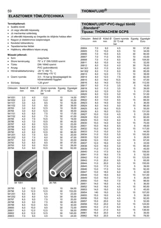 59
ELASZTOMER TÖMLŐTECHNIKA
thomafluid®
Termékjellemző:
•	 Szállító tömlő
•	 Jó vegyi ellenálló képesség
•	 Jó mechanikai szilárdság
•	 Jó ellenálló képesség az öregedés és időjárás hatása ellen
•	 Nagyon jó dielektromos tulajdonságok
•	 Kevésbé lobbanékony
•	 Tapadásmentes felület
•	 Hajlékony, ellenállásra képes anyag
Műszaki jellemző:
•	 Szín:	 üveg-tiszta
•	 Shore keménység:	 75° ± 3° DIN 53505 szerint
•	 Tűrés:	 DIN 16940 szerint
•	 Anyag:	 PVC (polivinilklorid)
•	 Hőmérséklettartomány:	 -20 °C +60 °C,
		 rövid ideig +70 °C
•	 Üzemi nyomás:	 3,5 - 15 bar-ig falvastagságtól és
		 hőmérséklettől függően
•	 Sűrűség:	 1,25 g/cm3
Cikkszám	 Belső Ø	 Külső Ø	 Üzemi nyomás	 Egység	 Egységár
	 mm	 mm	 20 °C-nál	 m	 Euro
			 bar
941051	 2,0	 4,0	 13,0	 10	 14,00
941052	 2,0	 4,0	 13,0	 30	 33,00
941101	 3,0	 5,0	 9,5	 10	 16,00
941102	 3,0	 5,0	 9,5	 30	 39,00
26783	 3,0	 6,0	 12,5	 10	 16,00
26784	 3,0	 6,0	 12,5	 30	 39,00
941151	 4,0	 6,0	 7,5	 10	 17,00
941152	 4,0	 6,0	 7,5	 30	 41,00
26785	 4,0	 7,0	 10,5	 10	 19,00
26786	 4,0	 7,0	 10,5	 30	 44,00
26787	 4,0	 8,0	 12,5	 10	 22,00
26788	 4,0	 8,0	 12,5	 30	 53,00
26789	 4,0	 8,0	 12,5	 10	 41,00
26790	 4,0	 8,0	 12,5	 30	 98,00
941201	 5,0	 7,0	 6,0	 10	 20,00
941202	 5,0	 7,0	 6,0	 30	 47,00
26791	 5,0	 8,0	 8,5	 10	 20,00
26792	 5,0	 8,0	 8,5	 30	 47,00
26793	 5,0	 9,0	 10,5	 10	 26,00
26794	 5,0	 9,0	 10,5	 30	 62,00
26795	 5,0	 12,0	 12,5	 10	 64,00
26796	 5,0	 12,0	 12,5	 30	 153,00
941251	 6,0	 8,0	 5,5	 10	 23,00
941252	 6,0	 8,0	 5,5	 30	 55,00
26797	 6,0	 9,0	 7,5	 10	 20,00
26798	 6,0	 9,0	 7,5	 30	 48,00
26799	 6,0	 10,0	 9,5	 10	 30,00
26800	 6,0	 10,0	 9,5	 30	 72,00
26801	 6,0	 12,0	 12,5	 10	 58,00
26802	 6,0	 12,0	 12,5	 30	 140,00
26803	 7,0	 9,0	 4,5	 10	 24,00
THOMAFLUID®-PVC-Vegyi tömlő
„Standard“
Típusa: THOMACHEM GCPS
Cikkszám	 Belső Ø	 Külső Ø	 Üzemi nyomás	 Egység	 Egységár
	 mm	 mm	 20 °C-nál	 m	 Euro
			 bar
26804	 7,0	 9,0	 4,5	 30	 57,00
26805	 7,0	 10,0	 6,5	 10	 34,00
26806	 7,0	 10,0	 6,5	 30	 80,00
26807	 7,0	 11,0	 8,5	 10	 43,00
26808	 7,0	 11,0	 8,5	 30	 104,00
26811	 8,0	 10,0	 4,0	 10	 32,00
26812	 8,0	 10,0	 4,0	 30	 76,00
941301	 8,0	 11,0	 6,0	 10	 40,00
941302	 8,0	 11,0	 6,0	 30	 95,00
26813	 8,0	 12,0	 7,5	 10	 39,00
26814	 8,0	 12,0	 7,5	 30	 92,00
26815	 8,0	 14,0	 10,5	 10	 47,00
26816	 8,0	 14,0	 10,5	 30	 112,00
26817	 9,0	 11,0	 3,5	 5	 16,00
26818	 9,0	 11,0	 3,5	 15	 39,00
26819	 9,0	 12,0	 5,0	 5	 21,00
26820	 8,0	 12,0	 5,0	 15	 51,00
26821	 8,0	 13,0	 8,5	 5	 28,00
26822	 8,0	 13,0	 8,5	 15	 66,00
26823	 8,0	 14,0	 9,0	 5	 36,00
26824	 8,0	 14,0	 9,0	 15	 86,00
26825	 8,0	 16,0	 10,5	 5	 55,00
26826	 8,0	 16,0	 10,5	 15	 131,00
26827	 10,0	 13,0	 4,5	 5	 25,00
26828	 10,0	 13,0	 4,5	 15	 60,00
26829	 10,0	 14,0	 6,0	 5	 30,00
26830	 10,0	 14,0	 6,0	 15	 70,00
26831	 10,0	 16,0	 8,5	 5	 49,00
26832	 10,0	 16,0	 8,5	 15	 117,00
26833	 11,0	 15,0	 5,5	 5	 44,00
26834	 11,0	 15,0	 5,5	 15	 105,00
26835	 12,0	 15,0	 4,0	 5	 28,00
26836	 12,0	 15,0	 4,0	 15	 67,00
26837	 12,0	 16,0	 5,0	 5	 33,00
26838	 12,0	 16,0	 5,0	 15	 66,00
26839	 11,0	 17,0	 6,5	 5	 45,00
26840	 11,0	 17,0	 6,5	 15	 109,00
26841	 11,0	 18,0	 7,5	 5	 52,00
26842	 11,0	 18,0	 7,5	 15	 123,00
26843	 11,0	 20,0	 9,5	 5	 65,00
26844	 11,0	 20,0	 9,5	 15	 155,00
26845	 13,0	 17,0	 5,0	 5	 39,00
26846	 13,0	 17,0	 5,0	 15	 92,00
26847	 13,0	 18,0	 6,0	 5	 42,00
26848	 13,0	 18,0	 6,0	 15	 101,00
26849	 13,0	 19,0	 7,0	 5	 26,00
26850	 13,0	 19,0	 7,0	 15	 98,00
26851	 14,0	 18,0	 4,5	 5	 36,00
26852	 14,0	 18,0	 4,5	 15	 85,00
26853	 14,0	 19,0	 5,5	 5	 45,00
26854	 140	 19,0	 5,5	 15	 107,00
26855	 15,0	 19,0	 4,5	 5	 39,00
26856	 15,0	 19,0	 4,5	 15	 92,00
26857	 15,0	 20,0	 5,0	 5	 52,00
26858	 15,0	 20,0	 5,0	 15	 124,00
26859	 15,0	 21,0	 6,0	 5	 58,00
26860	 15,0	 21,0	 6,0	 15	 138,00
26861	 16,0	 20,0	 4,0	 5	 39,00
26862	 16,0	 20,0	 4,0	 15	 78,00
94 1051 26 795
 