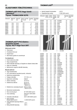 60
ELASZTOMER TÖMLŐTECHNIKA
thomafluid®
THOMAFLUID®-PVC-Vegyi tömlő
„Standard“
Típusa: THOMACHEM GCPS
Cikkszám	 Belső Ø	 Külső Ø	 Üzemi nyomás	 Egység	 Egységár
	 mm	 mm	 20 °C-nál	 m	 Euro
			 bar
26863	 16,0	 21,0	 5,0	 5	 50,00
26864	 16,0	 21,0	 5,0	 15	 118,00
26865	 16,0	 22,0	 6,0	 5	 60,00
26866	 16,0	 22,0	 6,0	 15	 143,00
26867	 16,0	 23,0	 6,5	 5	 76,00
26868	 16,0	 23,0	 6,5	 15	 183,00
26869	 18,0	 22,0	 3,5	 5	 43300
26870	 18,0	 22,0	 3,5	 15	 104,00
THOMAPLAST®-PVC-Elektro-
Szigetelő tömlők
Típusa: RCT®-High-Tech DRT
Alkalmazási terület:
•	 Villamosipar
•	 Híradástechnikai ipar
•	 Gépjárműipar
•	 Berendezés gyártás és szerelvények
Termékjellemző:
•	 Kitűnő elektromos érték
•	 Nagy anyagtartósság
•	 Kitűnő ellenálló képesség az öregedés és időjárás hatása ellen
•	 Nagy szín hitelesség
•	 Messzemenő vegyszer ellenálló képesség
Műszaki jellemző:
•	 Vegyi karakterisztika
•	 PVC (polivinilklorid) speciális keverék, módosított
•	 Elektromos karakterisztika
•	 Fajlagos ellenállás:	 1012 Ohm x cm
•	 Egyenáram szilárdság:	 teljesen
•	 Átütési szilárdság:	 30 kV/mm
•	 Dielektromos állandó:	 50 Hz 4,0
		 800 Hz 3,4
		 1 Mill Hz 3,4
•	 Dielektromos veszteségi tényező:	 800 Hz 0,020,
		 1 Mill Hz 0,015
•	 Mechanikai karakterisztika
•	 Shore keménység A:	 92° DIN 53505 szerint
•	 Húzó szilárdság:	 260 kg/cm2 DIN 53504
		 szerint
•	 Szakadási alakváltozás:	 300 % DIN 53504 szerint
•	 Nyers sűrűség
lebegő eljárás szerint:	 1,3 DIN 53479 szerint
•	 Hideg ellenálló képesség Williams
	szerinti:	 –20°C
•	 Meleg ellenálló képesség:	 +90°C
•	 Ajánlott beégető hőmérséklet:	 +120°C
•	 Szigetelőanyag osztály:	 Y VDE 0530 szerint
Cikkszám	 Belső 	 Külső 	 Falvas-	 Szín-	 Egység	 Egységár
	 Ø mm	 Ø mm	 tagság	 kód	 m	 Euro
			 mm
330490	 0,5	 1,0	 0,25	 színtelen	 10	 12,00
330491	 0,5	 1,0	 0,25	 színtelen	 30	 30,00
330492	 0,5	 1,0	 0,25	 fehér	 10	 12,00
330493	 0,5	 1,0	 0,25	 fehér	 30	 30,00
330493	 0,5	 1,0	 0,25	 fekete	 10	 12,00
330494	 0,5	 1,0	 0,25	 fekete	 30	 30,00
330495	 0,5	 1,0	 0,25	 piros	 10	 12,00
330496	 0,5	 1,0	 0,25	 piros	 30	 30,00
330497	 0,5	 1,0	 0,25	 kék	 10	 12,00
330498	 0,5	 1,0	 0,25	 kék	 30	 30,00
330499	 0,5	 1,0	 0,25	 sárga	 10	 12,00
330500	 0,5	 1,0	 0,25	 sárga	 30	 30,00
330501	 0,5	 1,0	 0,25	 zöld	 10	 12,00
330502	 0,5	 1,0	 0,25	 zöld	 30	 30,00
330503	 0,5	 1,0	 0,25	 barna	 10	 12,00
330504	 0,5	 1,0	 0,25	 barna	 30	 30,00
330505	 0,5	 1,0	 0,25	 ibolyakék	 10	 12,00
330506	 0,5	 1,0	 0,25	 ibolyakék	 30	 30,00
330507	 0,5	 1,0	 0,25	 narancs	 10	 12,00
330508	 0,5	 1,0	 0,25	 narancs	 30	 30,00
330509	 0,5	 1,0	 0,25	 sárga/zöld	 10	 12,00
330510	 0,5	 1,0	 0,25	 sárga/zöld	 30	 30,00
330511	 0,5	 1,0	 0,25	 sárga/fekete	 10	 12,00
330512	 0,5	 1,0	 0,25	 sárga/fekete	 30	 30,00
330513	 1,0	 1,8	 0,4	 színtelen	 10	 14,00
330514	 1,0	 1,8	 0,4	 színtelen	 30	 38,00
330515	 1,0	 1,8	 0,4	 fehér	 10	 14,00
330516	 1,0	 1,8	 0,4	 fehér	 30	 38,00
330517	 1,0	 1,8	 0,4	 fekete	 10	 14,00
330518	 1,0	 1,8	 0,4	 fekete	 30	 38,00
330519	 1,0	 1,8	 0,4	 piros	 10	 14,00
330520	 1,0	 1,8	 0,4	 piros	 30	 38,00
330521	 1,0	 1,8	 0,4	 kék	 10	 14,00
330522	 1,0	 1,8	 0,4	 kék	 30	 38,00
330523	 1,0	 1,8	 0,4	 sárga	 10	 14,00
330524	 1,0	 1,8	 0,4	 sárga	 30	 38,00
330525	 1,0	 1,8	 0,4	 zöld	 10	 14,00
330526	 1,0	 1,8	 0,4	 zöld	 30	 38,00
330527	 1,0	 1,8	 0,4	 barna	 10	 14,00
330528	 1,0	 1,8	 0,4	 barna	 30	 38,00
330529	 1,0	 1,8	 0,4	 ibolyakék	 10	 14,00
330530	 1,0	 1,8	 0,4	 ibolyakék	 30	 38,00
330531	 1,0	 1,8	 0,4	 narancs	 10	 14,00
330532	 1,0	 1,8	 0,4	 narancs	 30	 38,00
330533	 1,0	 1,8	 0,4	 sárga/zöld	 10	 14,00
33 0490 33 0490
 
