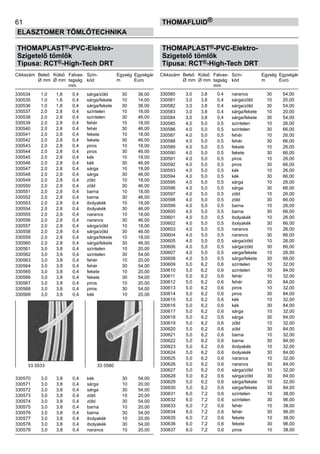 61
ELASZTOMER TÖMLŐTECHNIKA
thomafluid®
THOMAPLAST®-PVC-Elektro-
Szigetelő tömlők
Típusa: RCT®-High-Tech DRT
Cikkszám	 Belső 	 Külső 	 Falvas-	 Szín-	 Egység	 Egységár
	 Ø mm	 Ø mm	 tagság	 kód	 m	 Euro
			 mm
330534	 1,0	 1,8	 0,4	 sárga/zöld	 30	 38,00
330535	 1,0	 1,8	 0,4	 sárga/fekete	 10	 14,00
330536	 1,0	 1,8	 0,4	 sárga/fekete	 30	 38,00
330537	 2,0	 2,8	 0,4	 színtelen	 10	 18,00
330538	 2,0	 2,8	 0,4	 színtelen	 30	 46,00
330539	 2,0	 2,8	 0,4	 fehér	 10	 18,00
330540	 2,0	 2,8	 0,4	 fehér	 30	 46,00
330541	 2,0	 2,8	 0,4	 fekete	 10	 18,00
330542	 2,0	 2,8	 0,4	 fekete	 30	 46,00
330543	 2,0	 2,8	 0,4	 piros	 10	 18,00
330544	 2,0	 2,8	 0,4	 piros	 30	 46,00
330545	 2,0	 2,8	 0,4	 kék	 10	 18,00
330546	 2,0	 2,8	 0,4	 kék	 30	 46,00
330547	 2,0	 2,8	 0,4	 sárga	 10	 18,00
330548	 2,0	 2,8	 0,4	 sárga	 30	 46,00
330549	 2,0	 2,8	 0,4	 zöld	 10	 18,00
330550	 2,0	 2,8	 0,4	 zöld	 30	 46,00
330551	 2,0	 2,8	 0,4	 barna	 10	 18,00
330552	 2,0	 2,8	 0,4	 barna	 30	 46,00
330553	 2,0	 2,8	 0,4	 ibolyakék	 10	 18,00
330554	 2,0	 2,8	 0,4	 ibolyakék	 30	 46,00
330555	 2,0	 2,8	 0,4	 narancs	 10	 18,00
330556	 2,0	 2,8	 0,4	 narancs	 30	 46,00
330557	 2,0	 2,8	 0,4	 sárga/zöld	 10	 18,00
330558	 2,0	 2,8	 0,4	 sárga/zöld	 30	 46,00
330559	 2,0	 2,8	 0,4	 sárga/fekete	 10	 18,00
330560	 2,0	 2,8	 0,4	 sárga/fekete	 30	 46,00
330561	 3,0	 3,8	 0,4	 színtelen	 10	 20,00
330562	 3,0	 3,8	 0,4	 színtelen	 30	 54,00
330563	 3,0	 3,8	 0,4	 fehér	 10	 20,00
330564	 3,0	 3,8	 0,4	 fehér	 30	 54,00
330565	 3,0	 3,8	 0,4	 fekete	 10	 20,00
330566	 3,0	 3,8	 0,4	 fekete	 30	 54,00
330567	 3,0	 3,8	 0,4	 piros	 10	 20,00
330568	 3,0	 3,8	 0,4	 piros	 30	 54,00
330569	 3,0	 3,8	 0,4	 kék	 10	 20,00
330570	 3,0	 3,8	 0,4	 kék	 30	 54,00
330571	 3,0	 3,8	 0,4	 sárga	 10	 20,00
330572	 3,0	 3,8	 0,4	 sárga	 30	 54,00
330573	 3,0	 3,8	 0,4	 zöld	 10	 20,00
330574	 3,0	 3,8	 0,4	 zöld	 30	 54,00
330575	 3,0	 3,8	 0,4	 barna	 10	 20,00
330576	 3,0	 3,8	 0,4	 barna	 30	 54,00
330577	 3,0	 3,8	 0,4	 ibolyakék	 10	 20,00
330578	 3,0	 3,8	 0,4	 ibolyakék	 30	 54,00
330579	 3,0	 3,8	 0,4	 narancs	 10	 20,00
THOMAPLAST®-PVC-Elektro-
Szigetelő tömlők
Típusa: RCT®-High-Tech DRT
Cikkszám	 Belső 	 Külső 	 Falvas-	 Szín-	 Egység	 Egységár
	 Ø mm	 Ø mm	 tagság	 kód	 m	 Euro
			 mm
330580	 3,0	 3,8	 0,4	 narancs	 30	 54,00
330581	 3,0	 3,8	 0,4	 sárga/zöld	 10	 20,00
330582	 3,0	 3,8	 0,4	 sárga/zöld	 30	 54,00
330583	 3,0	 3,8	 0,4	 sárga/fekete	 10	 20,00
330584	 3,0	 3,8	 0,4	 sárga/fekete	 30	 54,00
330585	 4,0	 5,0	 0,5	 színtelen	 10	 26,00
330586	 4,0	 5,0	 0,5	 színtelen	 30	 66,00
330587	 4,0	 5,0	 0,5	 fehér	 10	 26,00
330588	 4,0	 5,0	 0,5	 fehér	 30	 66,00
330589	 4,0	 5,0	 0,5	 fekete	 10	 26,00
330590	 4,0	 5,0	 0,5	 fekete	 30	 66,00
330591	 4,0	 5,0	 0,5	 piros	 10	 26,00
330592	 4,0	 5,0	 0,5	 piros	 30	 66,00
330593	 4,0	 5,0	 0,5	 kék	 10	 26,00
330594	 4,0	 5,0	 0,5	 kék	 30	 66,00
330595	 4,0	 5,0	 0,5	 sárga	 10	 26,00
330596	 4,0	 5,0	 0,5	 sárga	 30	 66,00
330597	 4,0	 5,0	 0,5	 zöld	 10	 26,00
330598	 4,0	 5,0	 0,5	 zöld	 30	 66,00
330599	 4,0	 5,0	 0,5	 barna	 10	 26,00
330600	 4,0	 5,0	 0,5	 barna	 30	 66,00
330601	 4,0	 5,0	 0,5	 ibolyakék	 10	 26,00
330602	 4,0	 5,0	 0,5	 ibolyakék	 30	 66,00
330603	 4,0	 5,0	 0,5	 narancs	 10	 26,00
330604	 4,0	 5,0	 0,5	 narancs	 30	 66,00
330605	 4,0	 5,0	 0,5	 sárga/zöld	 10	 26,00
330606	 4,0	 5,0	 0,5	 sárga/zöld	 30	 66,00
330607	 4,0	 5,0	 0,5	 sárga/fekete	 10	 26,00
330608	 4,0	 5,0	 0,5	 sárga/fekete	 30	 66,00
330609	 5,0	 6,2	 0,6	 színtelen	 10	 32,00
330610	 5,0	 6,2	 0,6	 színtelen	 30	 84,00
330611	 5,0	 6,2	 0,6	 fehér	 10	 32,00
330612	 5,0	 6,2	 0,6	 fehér	 30	 84,00
330613	 5,0	 6,2	 0,6	 piros	 10	 32,00
330614	 5,0	 6,2	 0,6	 piros	 30	 84,00
330615	 5,0	 6,2	 0,6	 kék	 10	 32,00
330616	 5,0	 6,2	 0,6	 kék	 30	 84,00
330617	 5,0	 6,2	 0,6	 sárga	 10	 32,00
330618	 5,0	 6,2	 0,6	 sárga	 30	 84,00
330619	 5,0	 6,2	 0,6	 zöld	 10	 32,00
330620	 5,0	 6,2	 0,6	 zöld	 30	 84,00
330621	 5,0	 6,2	 0,6	 barna	 10	 32,00
330622	 5,0	 6,2	 0,6	 barna	 30	 84,00
330623	 5,0	 6,2	 0,6	 ibolyakék	 10	 32,00
330624	 5,0	 6,2	 0,6	 ibolyakék	 30	 84,00
330625	 5,0	 6,2	 0,6	 narancs	 10	 32,00
330626	 5,0	 6,2	 0,6	 narancs	 30	 84,00
330627	 5,0	 6,2	 0,6	 sárga/zöld	 10	 32,00
330628	 5,0	 6,2	 0,6	 sárga/zöld	 30	 84,00
330629	 5,0	 6,2	 0,6	 sárga/fekete	 10	 32,00
330630	 5,0	 6,2	 0,6	 sárga/fekete	 30	 84,00
330631	 6,0	 7,2	 0,6	 színtelen	 10	 38,00
330632	 6,0	 7,2	 0,6	 színtelen	 30	 96,00
330633	 6,0	 7,2	 0,6	 fehér	 10	 38,00
330634	 6,0	 7,2	 0,6	 fehér	 30	 96,00
330635	 6,0	 7,2	 0,6	 fekete	 10	 38,00
330636	 6,0	 7,2	 0,6	 fekete	 30	 96,00
330637	 6,0	 7,2	 0,6	 piros	 10	 38,00
33 0533 33 0580
 