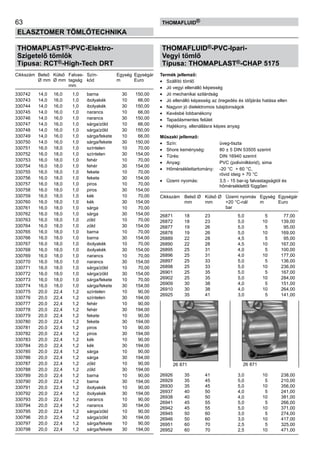 63
ELASZTOMER TÖMLŐTECHNIKA
thomafluid®
THOMAPLAST®-PVC-Elektro-
Szigetelő tömlők
Típusa: RCT®-High-Tech DRT
Cikkszám	 Belső 	 Külső 	 Falvas-	 Szín-	 Egység	 Egységár
	 Ø mm	 Ø mm	 tagság	 kód	 m	 Euro
			 mm
330742	 14,0	 16,0	 1,0	 barna	 30	 150,00
330743	 14,0	 16,0	 1,0	 ibolyakék	 10	 66,00
330744	 14,0	 16,0	 1,0	 ibolyakék	 30	 150,00
330745	 14,0	 16,0	 1,0	 narancs	 10	 66,00
330746	 14,0	 16,0	 1,0	 narancs	 30	 150,00
330747	 14,0	 16,0	 1,0	 sárga/zöld	 10	 66,00
330748	 14,0	 16,0	 1,0	 sárga/zöld	 30	 150,00
330749	 14,0	 16,0	 1,0	 sárga/fekete	 10	 66,00
330750	 14,0	 16,0	 1,0	 sárga/fekete	 30	 150,00
330751	 16,0	 18,0	 1,0	 színtelen	 10	 70,00
330752	 16,0	 18,0	 1,0	 színtelen	 30	 154,00
330753	 16,0	 18,0	 1,0	 fehér	 10	 70,00
330754	 16,0	 18,0	 1,0	 fehér	 30	 154,00
330755	 16,0	 18,0	 1,0	 fekete	 10	 70,00
330756	 16,0	 18,0	 1,0	 fekete	 30	 154,00
330757	 16,0	 18,0	 1,0	 piros	 10	 70,00
330758	 16,0	 18,0	 1,0	 piros	 30	 154,00
330759	 16,0	 18,0	 1,0	 kék	 10	 70,00
330760	 16,0	 18,0	 1,0	 kék	 30	 154,00
330761	 16,0	 18,0	 1,0	 sárga	 10	 70,00
330762	 16,0	 18,0	 1,0	 sárga	 30	 154,00
330763	 16,0	 18,0	 1,0	 zöld	 10	 70,00
330764	 16,0	 18,0	 1,0	 zöld	 30	 154,00
330765	 16,0	 18,0	 1,0	 barna	 10	 70,00
330766	 16,0	 18,0	 1,0	 barna	 30	 154,00
330767	 16,0	 18,0	 1,0	 ibolyakék	 10	 70,00
330768	 16,0	 18,0	 1,0	 ibolyakék	 30	 154,00
330769	 16,0	 18,0	 1,0	 narancs	 10	 70,00
330770	 16,0	 18,0	 1,0	 narancs	 30	 154,00
330771	 16,0	 18,0	 1,0	 sárga/zöld	 10	 70,00
330772	 16,0	 18,0	 1,0	 sárga/zöld	 30	 154,00
330773	 16,0	 18,0	 1,0	 sárga/fekete	 10	 70,00
330774	 16,0	 18,0	 1,0	 sárga/fekete	 30	 154,00
330775	 20,0	 22,4	 1,2	 színtelen	 10	 90,00
330776	 20,0	 22,4	 1,2	 színtelen	 30	 194,00
330777	 20,0	 22,4	 1,2	 fehér	 10	 90,00
330778	 20,0	 22,4	 1,2	 fehér	 30	 194,00
330779	 20,0	 22,4	 1,2	 fekete	 10	 90,00
330780	 20,0	 22,4	 1,2	 fekete	 30	 194,00
330781	 20,0	 22,4	 1,2	 piros	 10	 90,00
330782	 20,0	 22,4	 1,2	 piros	 30	 194,00
330783	 20,0	 22,4	 1,2	 kék	 10	 90,00
330784	 20,0	 22,4	 1,2	 kék	 30	 194,00
330785	 20,0	 22,4	 1,2	 sárga	 10	 90,00
330786	 20,0	 22,4	 1,2	 sárga	 30	 194,00
330787	 20,0	 22,4	 1,2	 zöld	 10	 90,00
330788	 20,0	 22,4	 1,2	 zöld	 30	 194,00
330789	 20,0	 22,4	 1,2	 barna	 10	 90,00
330790	 20,0	 22,4	 1,2	 barna	 30	 194,00
330791	 20,0	 22,4	 1,2	 ibolyakék	 10	 90,00
330792	 20,0	 22,4	 1,2	 ibolyakék	 30	 194,00
330793	 20,0	 22,4	 1,2	 narancs	 10	 90,00
330794	 20,0	 22,4	 1,2	 narancs	 30	 194,00
330795	 20,0	 22,4	 1,2	 sárga/zöld	 10	 90,00
330796	 20,0	 22,4	 1,2	 sárga/zöld	 30	 194,00
330797	 20,0	 22,4	 1,2	 sárga/fekete	 10	 90,00
330798	 20,0	 22,4	 1,2	 sárga/fekete	 30	 194,00
THOMAFLUID®-PVC-Ipari-
Vegyi tömlő
Típusa: THOMAPLAST®-CHAP 5175
Termék jellemző:
•	 Szállító tömlő
•	 Jó vegyi ellenálló képesség
•	 Jó mechanikai szilárdság
•	 Jó ellenálló képesség az öregedés és időjárás hatása ellen
•	 Nagyon jó dielektromos tulajdonságok
•	 Kevésbé lobbanékony
•	 Tapadásmentes felület
•	 Hajlékony, ellenállásra képes anyag
Műszaki jellemző:
•	 Szín:	 üveg-tiszta
•	 Shore keménység:	 80 ± 5 DIN 53505 szerint
•	 Tűrés:	 DIN 16940 szerint
•	 Anyag:	 PVC (polivinilklorid), sima
•	 Hőmérséklettartomány:	 -20 °C + 60 °C,
		 rövid ideig + 70 °C
•	 Üzemi nyomás:	 3,5 - 15 bar-ig falvastagságtól és
		 hőmérséklettől függően
Cikkszám	 Belső Ø	 Külső Ø	 Üzemi nyomás	 Egység	 Egységár
	 mm	 mm	 +20 °C-nál	 m	 Euro
			 bar
26871	 18	 23	 5,0	 5	 77,00
26872	 18	 23	 5,0	 10	 139,00
26877	 19	 26	 5,0	 5	 95,00
26878	 19	 26	 5,0	 10	 169,00
26889	 22	 28	 4,5	 5	 95,00
26890	 22	 28	 4,5	 10	 167,00
26895	 25	 31	 4,0	 5	 100,00
26896	 25	 31	 4,0	 10	 177,00
26897	 25	 33	 5,0	 5	 136,00
26898	 25	 33	 5,0	 10	 236,00
26901	 25	 35	 5,0	 5	 167,00
26902	 25	 35	 5,0	 10	 284,00
26909	 30	 38	 4,0	 5	 151,00
26910	 30	 38	 4,0	 10	 264,00
26925	 35	 41	 3,0	 5	 141,00
26926	 35	 41	 3,0	 10	 238,00
26929	 35	 45	 5,0	 5	 210,00
26930	 35	 45	 5,0	 10	 356,00
26937	 40	 50	 4,0	 5	 241,00
26938	 40	 50	 4,0	 10	 381,00
26941	 45	 55	 5,0	 5	 266,00
26942	 45	 55	 5,0	 10	 371,00
26945	 50	 60	 3,0	 5	 274,00
26946	 50	 60	 3,0	 10	 417,00
26951	 60	 70	 2,5	 5	 325,00
26952	 60	 70	 2,5	 10	 471,00
	
26 871 26 871
 