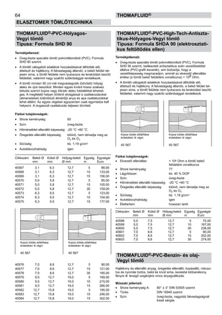 64
ELASZTOMER TÖMLŐTECHNIKA
thomafluid®
THOMAFLUID®-PVC-Hólyagos-
Vegyi tömlő
Típusa: Formula SHD 90
Termékjellemző:
•	 Üveg-tiszta speciális tömlő polivinilkloridból (PVC), Formula
SHD 90 szerint.
•	 A tömlőt válogatott adalékok hozzáadásával állították elő,
áttetsző és hajlékony. A falvastagság állandó, a belső felület tel-
jesen sima, a tömlő felülete nem lyukacsos és lerakódást taszító
felülettel, valamint nagy szakító szilárdsággal rendelkezik.
•	 A tömlő minden 90 cm-nél megvastagodik (bővített) hólyag
alakú és újra beszűkül. Minden egyes kívánt hossz szakasz
tetszés szerint kúpos vagy tölcsér alakú toldalékkal lehetsé-
ges. A megfelelő helyen történő elvágással a csatlakozásokat
(átmeneteket) különböző átmérőjű anya és apa csatlakozókkal
lehet ellátni. Az egyes végeket egyszerűen csak egymásba kell
helyezni. A dugaszolt csatlakozás teljesen tömített.
Fizikai tulajdonságok:
•	 Shore keménység:	 60
•	 Szín:	 üveg-tiszta
•	 Hőmérséklet ellenálló képesség:	 -20 °C +60 °C
•	 Öregedés ellenálló képesség:	 kitűnő, nem támadja meg az
		 O2 és O3
•	 Sűrűség:	 kb. 1,19 g/cm3
•	 Autoklávozhatóság:	 igen
Cikkszám	 Belső Ø	 Külső Ø	 Hólyag-belső 	 Egység	 Egységár
	 mm	 mm	 Ø mm	 m	 Euro
40567	 3,1	 6,3	 12,7	 5	 88,00
40568	 3,1	 6,3	 12,7	 10	 133,00
40569	 3,1	 6,3	 12,7	 15	 156,00
40570	 5,0	 5,8	 12,7	 5	 85,00
40571	 5,0	 5,8	 12,7	 15	 105,00
40572	 5,0	 5,8	 12,7	 30	 159,00
40573	 6,3	 9,5	 12,7	 5	 123,00
40574	 6,3	 9,5	 12,7	 10	 154,00
40575	 6,3	 9,5	 12,7	 15	 177,00
40576	 7,0	 8,6	 12,7	 5	 90,00
40577	 7,0	 8,6	 12,7	 15	 121,00
40578	 7,0	 8,6	 12,7	 30	 185,00
40579	 9,5	 12,7	 19,0	 5	 169,00
40580	 9,5	 12,7	 19,0	 10	 215,00
40581	 9,5	 12,7	 19,0	 15	 266,00
40582	 12,7	 15,8	 19,0	 5	 195,00
40583	 12,7	 15,8	 19,0	 10	 246,00
40584	 12,7	 15,8	 19,0	 15	 302,00
THOMAFLUID®-PVC-High-Tech-Antiszta-
tikus-Hólyagos-Vegyi tömlő
Típusa: Formula SHDA 90 (elektrosztati-
kus feltöltődés ellen)
Termékjellemző:
•	 Üveg-tiszta speciális tömlő polivinilkloridból (PVC), Formula
SHD 90 szerint, beillesztett antisztatikus szén vezetőbetéttel
ellátva (PVC-grafit keverék), ami biztosítja, hogy a
vezetőképesség megmaradjon, aminél az elvezető ellenállás
értéke (a tömlő belső felületére vonatkozva) < 108 Ohm.
•	 A tömlőt válogatott adalékok hozzáadásával állították elő,
áttetsző és hajlékony. A falvastagság állandó, a belső felület tel-
jesen sima, a tömlő felülete nem lyukacsos és lerakódást taszító
felülettel, valamint nagy szakító szilárdsággal rendelkezik.
Fizikai tulajdonságok:
•	 Elvezető ellenállás:	 < 108 Ohm a tömlő belső
		 felületére vonatkozva
•	 Shore keménység:	 77
•	 Lágyítószer:	 kb. 40 % DOP
•	 Szín:	 üveg-tiszta
•	 Hőmérséklet ellenálló képesség:	 -20 °C +60 °C
•	 Öregedés ellenálló képesség:	 kitűnő, nem támadja meg az
		 O2 és O3
•	 Sűrűség:	 kb. 1,19 g/cm3
•	 Autoklávozhatóság:	 igen
•	 Élettartam:	 hosszan tartó
Cikkszám	 Belső Ø	 Külső Ø	 Hólyag-belső 	 Egység	 Egységár
	 mm	 mm	 Ø mm	 m	 Euro
40598	 5,0	 7,5	 12,7	 5	 75,00
40599	 5,0	 7,5	 12,7	 10	 167,00
40600	 5,0	 7,5	 12,7	 30	 238,00
40601	 7,0	 8,6	 12,7	 5	 90,00
40602	 7,0	 8,6	 12,7	 15	 202,00
40603	 7,0	 8,6	 12,7	 30	 274,00
THOMAFLUID®-PVC-Benzin- és olaj-
Vegyi tömlő
Hajlékony és ellenálló anyag, öregedés ellenálló, kopásálló, robusz-
tus és nyomás biztos, belül és kívül sima, kevésbé lobbanékony,
fényre ill. levegő oxigénjére nincs anyagváltozás.
Műszaki jellemző:
•	 Shore keménység A:	 80° ± 3° DIN 53505 szerint
•	 Tűrés:	 DIN 16940 szerint
•	 Szín:	 üveg-tiszta, nagyobb falvastagságnál
		 kissé sárgás
Kúpos toldás előállítása
érdekében itt vágni
40 567
Kúpos toldás előállítása
érdekében itt vágni
40 567
Kúpos toldás előállítása
érdekében itt vágni
40 567
Kúpos toldás előállítása
érdekében itt vágni
40 567
 