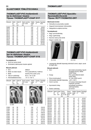 66
ELASZTOMER TÖMLŐTECHNIKA
thomafluid®
THOMAFLUID®-PVC-Hullámtömlő
tej és élelmiszer részére
Típusa: THOMAPLAST®-CHAP 5117
Cikkszám	 Belső 	 Külső Ø	 Üzemi nyomás	 Hajlási	 Egység	 Egységár
	 Ø 	 Ø	 +20 °C-nál	 sugár	 m	 Euro
	 mm	 mm	 bar	 mm
12409	 30	 36	 5	 150	 5	 95,00
12410	 30	 36	 5	 150	 10	 202,00
12411	 32	 38	 5	 155	 5	 100,00
12412	 32	 38	 5	 155	 10	 162,00
12413	 35	 41	 5	 170	 5	 110,00
12414	 35	 41	 5	 170	 10	 185,00
12415	 40	 47	 5	 195	 5	 121,00
12416	 40	 47	 5	 195	 10	 197,00
12417	 45	 53	 5	 215	 5	 144,00
12418	 45	 53	 5	 215	 10	 233,00
12419	 50	 58	 5	 235	 5	 167,00
12420	 50	 58	 5	 235	 10	 274,00
THOMAFLUID®-PVC-Hullámtömlő
bor és élelmiszer részére
Típusa: THOMAPLAST®-CHAP 5118
Termékjellemző:
•	 Szívó és nyomó tömlő
•	 Zsírtartalmú élelmiszerek részére ajánlott
Műszaki jellemző:
•	 Szín:	 átlátszó
•	 Belső- és külső részek:	 PVC (polivinilklorid), hullámos
•	 Betét:	 kemény PVC spirál, piros
•	 Vákuum szilárdság:	 90 % + 20 °C-nál
•	 Hőmérséklettartomány:	 -10 °C + 60 °C
Cikkszám	 Belső 	 Külső Ø	 Üzemi nyomás	 Hajlási	 Egység	 Egységár
	 Ø 	 Ø	 +20 °C-nál	 sugár	 m	 Euro
	 mm	 mm	 bar	 mm
12389	 30	 38	 9	 190	 5	 100,00
12390	 30	 38	 9	 190	 10	 166,00
12391	 35	 43	 9	 230	 5	 121,00
12392	 35	 43	 9	 230	 10	 195,00
12393	 40	 49	 9	 270	 5	 136,00
12394	 40	 49	 9	 270	 10	 220,00
12395	 45	 54	 9	 310	 5	 164,00
12396	 45	 54	 9	 310	 10	 271,00
12397	 50	 60	 8	 350	 5	 182,00
12398	 50	 60	 8	 350	 10	 300,00
THOMAFLUID®-PVC-Speciális-
Nyomásálló-Keverék
Típusa: RCT®-THOMATEC-DRT
Alkalmazási terület:
•	 Hidraulika és pneumatika vezeték
•	 Hegesztő berendezések hűtővezetéke
•	 Gépgyártás és eljárás technika
Termékjellemző:
•	 Nagy nyomószilárdság
•	 Nagy rugalmasság
•	 Rendívül vékony falú tömlő
•	 Nagyon csekély súly
•	 Legnagyobb ellenálló képesség különböző zsírok, olajok, savak
és lúgok ellen
Műszaki jellemző:
•	 Szín:	 kék (külső szövetréteg rögzítő
		 anyaggal bevont), fekete
		 (belső réteg)
•	 Anyag:	 PVC (polivinilklorid) belső-
		 /külső réteg
•	 Shore keménység A:	 76° DIN 53505 szerint
•	 Hőmérséklet ellenálló képesség:	 –20°C +90°C
•	 Üzemi nyomás:	 3,5 szeres biztonsági tényező
		 (repesztő nyomás)
•	 Nyomástartó réteg:	 szövetbetét (szintetikus
		 szálmegerősítés)
•	 Átütési szilárdság:	 22 kV/mm
Cikkszám	 Belső	 Külső	 Üzemi 	 Üzemi 	 Hajlási 	Egység	 Egységár
	 Ø 	 Ø	 nyomás 	 nyomás 	sugár 	 m	 Euro
	 mm	 mm	 20 °C-nál	 60°C	 mm
			 bar 	 bar
330142	 3,0	 5,2	 40	 28	 45	 5	 62,00
330143	 3,0	 5,2	 40	 28	 45	 15	 144,00
330144	 4,0	 6,2	 40	 28	 50	 5	 80,00
330145	 4,0	 6,2	 40	 28	 50	 15	 176,00
330146	 5,0	 7,2	 40	 28	 55	 5	 82,00
330147	 5,0	 7,2	 40	 28	 55	 15	 180,00
330148	 6,0	 8,2	 40	 28	 60	 5	 84,00
330149	 6,0	 8,2	 40	 28	 60	 15	 184,00
330150	 8,0	 10,2	 35	 24	 65	 5	 96,00
330151	 8,0	 10,2	 35	 24	 65	 15	 212,00
330152	 9,0	 11,6	 30	 22	 70	 5	 114,00
330153	 9,0	 11,6	 30	 22	 70	 15	 252,00
330154	 10,0	 12,5	 28	 20	 80	 5	 118,00
330155	 10,0	 12,5	 28	 20	 80	 15	 258,00
330156	 13,0	 17,6	 28	 20	 100	 5	 188,00
330157	 13,0	 17,6	 28	 20	 100	 15	 416,00
33 0142 33 0142
12 409 12 389
 