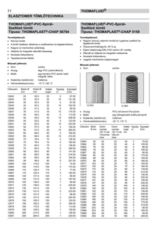 71
ELASZTOMER TÖMLŐTECHNIKA
thomafluid®
THOMAFLUID®-PVC-Spirál-
Szellőző tömlő
Típusa: THOMAPLAST®-CHAP 56794
Termékjellemző:
•	 Könnyű kivitel
•	 A tömlő ideálisan alkalmas a szellőzéshez és légtelenítéshez
•	 Nagyon jó mechanikai szilárdság
•	 Időjárás és öregedés ellenálló képesség
•	 Kevésbé lobbanékony
•	 Tapadásmentes felület
Műszaki jellemző:
•	 Szín:	 szürke
•	 Anyag:	 lágy PVC (polivinilklorid)
•	 Betét:	 egy kemény PVC-spirál, belül
		 integrált, fehér
•	 Kialakítás (belül/kívül):	 hullámos
•	 Hőmérséklettartomány:	 -15 °C +60 °C
Cikkszám	 Belső Ø	 Külső Ø	 Hajlási	 Egység	 Egységár
	 mm	 mm	 sugár	 m	 Euro
12642	 25	 30.0	 25	 5	 67.00
12643	 25	 30.0	 25	 10	 121.00
12644	 30	 35.4	 30	 5	 87.00
12645	 30	 35.4	 30	 10	 162.00
12646	 35	 41.0	 35	 5	 95.00
12647	 35	 41.0	 35	 10	 174.00
12648	 40	 46.0	 40	 5	 113.00
12649	 40	 46.0	 40	 10	 208.00
12650	 45	 52.0	 45	 5	 123.00
12651	 45	 52.0	 45	 10	 223.00
12652	 50	 57.0	 50	 5	 146.00
12653	 50	 57.0	 50	 10	 269.00
12654	 60	 68.0	 60	 5	 169.00
12655	 60	 68.0	 60	 10	 310.00
12656	 70	 78.4	 70	 3	 126.00
12657	 70	 78.4	 70	 5	 190.00
12658	 75	 84.0	 75	 3	 136.00
12659	 75	 84.0	 75	 5	 208.00
12660	 80	 89.0	 80	 3	 141.00
12661	 80	 89.0	 80	 5	 218.00
12662	 90	 99.0	 90	 3	 164.00
12663	 90	 99.0	 90	 5	 251.00
12664	 100	 110.0	 100	 1	 75.00
12665	 100	 110.0	 100	 3	 174.00
12666	 110	 120.4	 110	 1	 77.00
12667	 110	 120.4	 110	 3	 192.00
12668	 120	 131.0	 120	 1	 80.00
12669	 120	 131.0	 120	 3	 197.00
12670	 125	 136.0	 125	 1	 90.00
12671	 125	 136.0	 125	 3	 225.00
12672	 130	 141.0	 130	 1	 92.00
12673	 130	 141.0	 130	 3	 233.00
12674	 140	 151.0	 140	 1	 98.00
12675	 140	 151.0	 140	 3	 254.00
12676	 150	 162.0	 150	 1	 105.00
12677	 150	 162.0	 150	 3	 269.00
12678	 160	 172.0	 160	 1	 113.00
12679	 180	 193.0	 180	 1	 128.00
12680	 200	 214.0	 200	 1	 146.00
12681	 250	 264.0	 250	 1	 220.00
THOMAFLUID®-PVC-Spirál-
Szellőző tömlő
Típusa: THOMAPLAST®-CHAP 5159
Termékjellemző:
•	 Nagyon könnyű valamint rendkívül rugalmas szellőző és
légtelenítő tömlő
•	 Összenyomhatóság kb. 65 %-ig
•	 Égési tulajdonság DIN 4102 szerint, B1 osztály
•	 Ellenáll az időjárás és öregedés hatásainak
•	 Kevésbé lobbanékony
•	 Legjobb mechanikai tulajdonságok
Műszaki jellemző:
•	 Szín:	 szürke
•	 Anyag:	 PVC-vel bevont Pa-szövet
•	 Betét:	 egy behegesztett acélhuzal-spirál
•	 Kialakítás (belül/kívül):	 hullámos
•	 Hőmérséklettartomány:	 -25 °C +75 °C
Cikkszám	 Belső 	 Üzemi 	 Üzemi	 Hajlási	 Egység	 Egységár
	 Ø mm	 nyomás	 nyomás	 sugár	 m	 Euro
		 +20 °C-nál	 +20 °C-nál	 mm
		 Túlnyomás	 Vákuum
		 mbar	 mbar
12963 	 50	 63	 25 	 40	 3	 70.00
12964 	 50	 63	 25 	 40	 6	 129.00
12965 	 76	 63	 25 	 55	 3	 86.00
12966 	 76	 63	 25 	 55	 6	 156.00
12967 	 82	 63	 25 	 60	 3	 90.00
12968 	 82	 63	 25 	 60	 6	 170.00
12969 	 89	 63	 25 	 65	 3	 105.00
12970 	 89	 63	 25 	 65	 6	 194.00
12971 	 102	 63	 25 	 75	 3	 105.00
12972 	 102	 63	 25 	 75	 6	 194.00
12973 	 110	 63	 25 	 80	 3	 118.00
12974 	 110	 63	 25 	 80	 6	 212.00
12975 	 120	 63	 25 	 85	 3	 126.00
12976 	 120	 63	 25 	 85	 6	 230.00
12977 	 127	 63	 25 	 90	 3	 126.00
12978 	 127	 63	 25 	 90	 6	 230.00
12979 	 140	 63	 25 	 100	 3	 136.00
12980 	 140	 63	 25 	 100	 6	 249.00
12981 	 152	 63	 20 	 110	 3	 136.00
12982 	 152	 63	 20 	 110	 6	 249.00
12983 	 160	 63	 20 	 120	 3	 146.00
12984 	 160	 63	 20 	 120	 6	 270.00
12985 	 180	 63	 20 	 130	 3	 174.00
12986 	 180	 63	 20 	 130	 6	 319.00
12987 	 203	 63	 20 	 150	 1	 68.00
12988 	 203	 63	 20 	 150	 3	 184.00
12989 	 254	 50	 16 	 180	 1	 95.00
12990 	 254	 50	 16 	 180	 3	 248.00
12 642 12 963
 