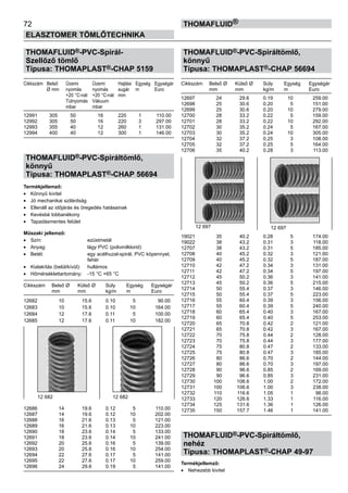 72
ELASZTOMER TÖMLŐTECHNIKA
thomafluid®
THOMAFLUID®-PVC-Spirál-
Szellőző tömlő
Típusa: THOMAPLAST®-CHAP 5159
Cikkszám	 Belső 	 Üzemi 	 Üzemi	 Hajlási	 Egység	 Egységár
	 Ø mm	 nyomás	 nyomás	 sugár	 m	 Euro
		 +20 °C-nál	 +20 °C-nál	 mm
		 Túlnyomás	 Vákuum
		 mbar	 mbar
12991 	 305	 50	 16 	 220	 1	 110.00
12992 	 305	 50	 16 	 220	 3	 297.00
12993 	 355	 40	 12 	 260	 1	 131.00
12994 	 400	 40	 12 	 300	 1	 146.00
THOMAFLUID®-PVC-Spiráltömlő,
könnyű
Típusa: THOMAPLAST®-CHAP 56694
Termékjellemző:
•	 Könnyű kivitel
•	 Jó mechanikai szilárdság
•	 Ellenáll az időjárás és öregedés hatásainak
•	 Kevésbé lobbanékony
•	 Tapadásmentes felület
Műszaki jellemző:
•	 Szín:	 ezüstmetál
•	 Anyag:	 lágy PVC (polivinilklorid)
•	 Betét:	 egy acélhuzal-spirál, PVC köpennyel,
		 fehér
•	 Kialakítás (belül/kívül):	 hullámos
•	 Hőmérséklettartomány:	 -15 °C +65 °C
Cikkszám	 Belső Ø	 Külső Ø	 Súly	 Egység	 Egységár
	 mm	 mm	 kg/m	 m	 Euro
12682	 10	 15.6	 0.10	 5	 90.00
12683	 10	 15.6	 0.10	 10	 164.00
12684	 12	 17.6	 0.11	 5	 100.00
12685	 12	 17.6	 0.11	 10	 182.00
12686	 14	 19.6	 0.12	 5	 110.00
12687	 14	 19.6	 0.12	 10	 202.00
12688	 16	 21.6	 0.13	 5	 121.00
12689	 16	 21.6	 0.13	 10	 223.00
12690	 18	 23.6	 0.14	 5	 133.00
12691	 18	 23.6	 0.14	 10	 241.00
12692	 20	 25.6	 0.16	 5	 139.00
12693	 20	 25.6	 0.16	 10	 254.00
12694	 22	 27.6	 0.17	 5	 141.00
12695	 22	 27.6	 0.17	 10	 259.00
12696	 24	 29.6	 0.19	 5	 141.00
THOMAFLUID®-PVC-Spiráltömlő,
könnyű
Típusa: THOMAPLAST®-CHAP 56694
Cikkszám	 Belső Ø	 Külső Ø	 Súly	 Egység	 Egységár
	 mm	 mm	 kg/m	 m	 Euro
12697	 24	 29.6	 0.19	 10	 259.00
12698	 25	 30.6	 0.20	 5	 151.00
12699	 25	 30.6	 0.20	 10	 279.00
12700	 28	 33.2	 0.22	 5	 159.00
12701	 28	 33.2	 0.22	 10	 292.00
12702	 30	 35.2	 0.24	 5	 167.00
12703	 30	 35.2	 0.24	 10	 305.00
12704	 32	 37.2	 0.25	 3	 108.00
12705	 32	 37.2	 0.25	 5	 164.00
12706	 35	 40.2	 0.28	 3	 113.00
19021	 35	 40.2	 0.28	 5	 174.00
19022	 38	 43.2	 0.31	 3	 118.00
12707	 38	 43.2	 0.31	 5	 185.00
12708	 40	 45.2	 0.32	 3	 121.00
12709	 40	 45.2	 0.32	 5	 187.00
12710	 42	 47.2	 0.34	 3	 131.00
12711	 42	 47.2	 0.34	 5	 197.00
12712	 45	 50.2	 0.36	 3	 141.00
12713	 45	 50.2	 0.36	 5	 215.00
12714	 50	 55.4	 0.37	 3	 146.00
12715	 50	 55.4	 0.37	 5	 223.00
12716	 55	 60.4	 0.39	 3	 156.00
12717	 55	 60.4	 0.39	 5	 240.00
12718	 60	 65.4	 0.40	 3	 167.00
12719	 60	 65.4	 0.40	 5	 253.00
12720	 65	 70.8	 0.42	 2	 121.00
12721	 65	 70.8	 0.42	 3	 167.00
12722	 70	 75.8	 0.44	 2	 128.00
12723	 70	 75.8	 0.44	 3	 177.00
12724	 75	 80.8	 0.47	 2	 133.00
12725	 75	 80.8	 0.47	 3	 185.00
12726	 80	 86.6	 0.70	 2	 144.00
12727	 80	 86.6	 0.70	 3	 197.00
12728	 90	 96.6	 0.85	 2	 169.00
12729	 90	 96.6	 0.85	 3	 231.00
12730	 100	 106.6	 1.00	 2	 172.00
12731	 100	 106.6	 1.00	 3	 238.00
12732	 110	 116.6	 1.05	 1	 98.00
12733	 120	 126.6	 1.33	 1	 116.00
12734	 125	 131.6	 1.36	 1	 126.00
12735	 150	 157.7	 1.46	 1	 141.00
THOMAFLUID®-PVC-Spiráltömlő,
nehéz
Típusa: THOMAPLAST®-CHAP 49-97
Termékjellemző:
•	 Nehezebb kivitel
12 682 12 682
12 697 12 697
 