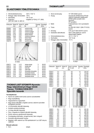 80
ELASZTOMER TÖMLŐTECHNIKA
thomafluid®
•	 Hőmérséklettartomány:	 -50°C +150 °C
•	 Rideggé válási hőmérséklet:	 -75°C
•	 Sterilizálás:	 135 °C-nál
•	 Szabvány:	 megfelel az FDA § 177 .2800,
USP XXI, DAB 10, BfR XV
Cikkszám	 Belső Ø	 Külső Ø	 Jelölő-	 Egység	 Egységár
	 mm	 mm	 fül	 db	 Euro
339262	 0,25	 2,07	 narancs-kék	 3	 66,00
339263	 0,38	 2,20	 narancs-zöld	 3	 66,00
339264	 0,51	 2,33	 narancs-sárga	 3	 66,00
339265	 0,64	 2,46	 narancs-fehér	 3	 66,00
339266	 0,76	 2,44	 fekete-fekete	 3	 66,00
339267	 0,89	 2,57	 narancs-narancs	 3	 66,00
339268	 1,02	 2,70	 fehér-fehér	 3	 66,00
339269	 1,14	 2,82	 piros-piros	 3	 66,00
339270	 1,3	 2,98	 szürke-szürke	 3	 66,00
339271	 1,42	 3,10	 sárga-sárga	 3	 66,00
339272	 1,52	 3,20	 sárga-kék	 3	 66,00
339273	 1,65	 3,33	 kék-kék	 3	 66,00
339274	 1,85	 3,53	 zöld-zöld	 3	 66,00
339275	 2,06	 3,74	 ibolyakék-ibolyakék	 3	 66,00
339276	 2,29	 3,97	 ibolyakék-fekete	 3	 66,00
339277	 2,54	 4,22	 ibolyakék-narancs	 3	 66,00
339278	 2,79	 4,67	 ibolyakék-fehér	 3	 66,00
THOMAFLUID®-EPDM/PP-Nyomás-
Nagy teljesítményű-Vegyi tömlő
Típusa: THOMACHEM-DRT
Speciális keverék
Termékjellemző:
•	 Nyomó és szállító tömlő tartós üzemre szövetbetéttel
•	 Nagy kopásállóság
•	 Hegeszthető és ragasztható
•	 Nagy kémiai ellenállás a legtöbb szerves valamint szervetlen
közegekkel szemben
•	 Jó hőmérséklet ellenálló képesség
•	 Ismételt autoklávozhatóság
•	 Jó hideg ellenálló képesség
•	 Ózon, öregedés és időjárás ellenálló képesség
•	 Extrém alacsony gázáteresztő képesség
•	 Fiziológiailag ártalmatlan, pirogénmentes, Nem mérgező
•	 Extraháló alkotórészektől mentes
•	 Megfelel a BfR valamint az FDA ajánlásának ill. az USP irányvo-
nalaknak
Műszaki jellemző:
•	 Szín:	 sárgás
•	 Shore keménység:	 73° DIN 53505 szerint
•	 Anyag:	 összetevők EPDM-ből és PP-ből
		 valamint stabilizáló adalékokból
		 EPDM (etilén-propilén-dién-
		 kaucsuk),
		 PP (propilén)
•	 Betét:	 Poliészterfonat, mint nyomástartó
		 réteg
•	 Tűrés:	 E2 DIN ISO 3302-1 (DIN 7715 E2)
		 szerint
•	 Sűrűség:	 0,97 g/cm3 DIN 53479 A szerint
•	 Szakadási alakváltozás:	 400 % DIN 53504-S1 szerint
		 alapanyagtól függően
•	 Hőmérséklettartomány:	 -50 °C +140 °C
•	 Sterilizálás:	 135 °C-nál
•	 Rideggé válási hőmérséklet:	 -75 °C
Cikkszám	 Belső Ø	 Külső Ø	 Üzemi nyomás	 Egység	 Egységár
	 mm	 mm	 20 °C-nál	 m	 Euro
			 bar
190831	 3.0	 8.0	 60	 15	 236.00
190841	 4.0	 9.0	 60	 5	 113.00
190851	 4.0	 9.0	 60	 15	 254.00
190861	 5.0	 10.0	 60	 5	 121.00
190871	 5.0	 10.0	 60	 15	 294.00
190881	 6.0	 11.5	 60	 5	 141.00
190891	 6.0	 11.5	 60	 15	 335.00
190901	 6.0	 12.0	 60	 5	 156.00
190911	 6.0	 12.0	 60	 15	 376.00
190921	 6.0	 12.5	 60	 5	 162.00
190931	 6.0	 12.5	 60	 15	 381.00
190941	 7.0	 13.0	 60	 5	 162.00
190951	 7.0	 13.0	 60	 15	 381.00
190961	 8.0	 14.5	 60	 5	 190.00
190971	 8.0	 14.5	 60	 15	 443.00
190981	 9.5	 16.0	 60	 5	 218.00
190991	 9.5	 16.0	 60	 15	 504.00
191001	 10.0	 18.0	 40	 5	 218.00
191011	 10.0	 18.0	 40	 15	 504.00
191021	 12.0	 19.0	 40	 5	 218.00
191031	 12.0	 19.0	 40	 15	 504.00
191041	 12.0	 20.0	 40	 5	 228.00
33 9262 19 0821 19 0821
19 1051 (lásd 81. o.) 19 1051 (lásd 81. o.)
 