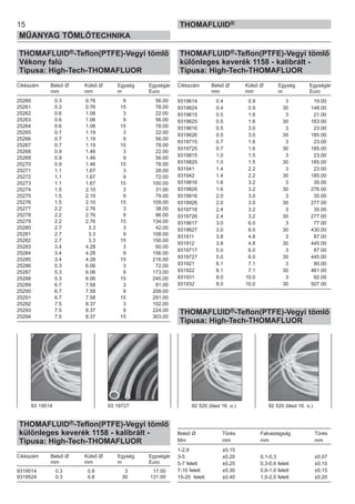 THOMAFLUID®-Teflon(PTFE)-Vegyi tömlő
Vékony falú
Típusa: High-Tech-THOMAFLUOR
Cikkszám Belső Ø Külső Ø Egység Egységár
mm mm m Euro
25260 0.3 0.76 9 56.00
25261 0.3 0.76 15 78.00
25262 0.6 1.06 3 22.00
25263 0.6 1.06 9 56.00
25264 0.6 1.06 15 78.00
25265 0.7 1.19 3 22.00
25266 0.7 1.19 9 56.00
25267 0.7 1.19 15 78.00
25268 0.9 1.46 3 22.00
25269 0.9 1.46 9 56.00
25270 0.9 1.46 15 78.00
25271 1.1 1.67 3 28.00
25272 1.1 1.67 9 72.00
25273 1.1 1.67 15 100.00
25274 1.5 2.10 3 31.00
25275 1.5 2.10 9 79.00
25276 1.5 2.10 15 109.00
25277 2.2 2.76 3 38.00
25278 2.2 2.76 9 96.00
25279 2.2 2.76 15 134.00
25280 2.7 3.3 3 42.00
25281 2.7 3.3 9 108.00
25282 2.7 3.3 15 150.00
25283 3.4 4.28 3 60.00
25284 3.4 4.28 9 156.00
25285 3.4 4.28 15 216.00
25286 5.3 6.06 3 72.00
25287 5.3 6.06 9 173.00
25288 5.3 6.06 15 245.00
25289 6.7 7.58 3 91.00
25290 6.7 7.58 9 209.00
25291 6.7 7.58 15 291.00
25292 7.5 8.37 3 102.00
25293 7.5 8.37 9 224.00
25294 7.5 8.37 15 303.00
THOMAFLUID®-Teflon(PTFE)-Vegyi tömlő
különleges keverék 1158 - kalibrált -
Típusa: High-Tech-THOMAFLUOR
Cikkszám Belső Ø Külső Ø Egység Egységár
mm mm m Euro
9319514 0.3 0.8 3 17.00
9319524 0.3 0.8 30 131.00
15
MŰANYAG TÖMLŐTECHNIKA
THOMAFLUID®
THOMAFLUID®-Teflon(PTFE)-Vegyi tömlő
különleges keverék 1158 - kalibrált -
Típusa: High-Tech-THOMAFLUOR
Cikkszám Belső Ø Külső Ø Egység Egységár
mm mm m Euro
9319614 0.4 0.9 3 19.00
9319624 0.4 0.9 30 148.00
9319615 0.5 1.6 3 21.00
9319625 0.5 1.6 30 163.00
9319616 0.5 3.0 3 23.00
9319626 0.5 3.0 30 185.00
9319715 0.7 1.6 3 23.00
9319725 0.7 1.6 30 185.00
9319815 1.0 1.5 3 23.00
9319825 1.0 1.5 30 185.00
931941 1.4 2.2 3 23.00
931942 1.4 2.2 30 185.00
9319816 1.6 3.2 3 35.00
9319826 1.6 3.2 30 276.00
9319916 2.0 3.0 3 35.00
9319926 2.0 3.0 30 277.00
9319716 2.4 3.2 3 35.00
9319726 2.4 3.2 30 277.00
9319617 3.0 6.0 3 77.00
9319627 3.0 6.0 30 430.00
931911 3.8 4.8 3 87.00
931912 3.8 4.8 30 445.00
9319717 5.0 6.0 3 87.00
9319727 5.0 6.0 30 445.00
931921 6.1 7.1 3 90.00
931922 6.1 7.1 30 461.00
931931 8.0 10.0 3 92.00
931932 8.0 10.0 30 507.00
THOMAFLUID®-Teflon(PTFE)-Vegyi tömlő
Típusa: High-Tech-THOMAFLUOR
Belső Ø Tűrés Falvastagság Tűrés
Mm mm mm mm
1-2,9 ±0,15
3-5 ±0,20 0,1-0,3 ±0,07
5-7 felett ±0,25 0,3-0,6 felett ±0,10
7-10 felett ±0,30 0,6-1,0 felett ±0,15
15-20 felett ±0,40 1,0-2,0 felett ±0,20
92 520 (lásd 16. o.) 92 520 (lásd 16. o.)93 19514 93 19727
 