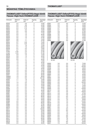 16
MŰANYAG TÖMLŐTECHNIKA
THOMAFLUID®
THOMAFLUID®-Teflon(PTFE)-Vegyi tömlő
Típusa: High-Tech-THOMAFLUOR
Cikkszám Belső Ø Külső Ø Egység Egységár
mm mm m Euro
92520 0.3 0.8 3 10.00
92521 0.3 0.8 9 23.00
92522 0.3 1.75 3 14.00
92523 0.3 1.75 9 33.00
92524 0.4 0.9 3 10.00
92525 0.4 0.9 9 23.00
92526 0.5 1.5 3 17.00
92527 0.5 1.5 9 40.00
92528 0.5 1.0 3 12.00
92529 0.5 1.0 9 27.00
92530 0.6 1.1 3 12.00
92531 0.6 1.1 9 27.00
92532 0.7 1.25 3 14.00
92533 0.7 1.25 9 34.00
92534 0.7 1.6 3 12.00
92535 0.7 1.6 9 28.00
92536 0.7 2.0 3 19.00
92537 0.7 2.0 9 44.00
41043 0.76 2.4 3 21.00
41044 0.76 2.4 9 51.00
92538 0.9 1.5 3 13.00
92539 0.9 1.5 9 32.00
92540 0.9 1.7 3 17.00
92541 0.9 1.7 9 40.00
92542 1.0 1.5 3 13.00
92543 1.0 1.5 9 32.00
92544 1.0 1.6 3 13.00
92545 1.0 1.6 9 33.00
92546 1.0 1.8 3 13.00
92547 1.0 1.8 9 34.00
92548 1.0 2.0 3 16.00
92549 1.0 2.0 9 37.00
92550 1.0 3.0 3 22.00
92551 1.0 3.0 9 54.00
300663 1.0 5.0 3 90.00
300664 1.0 5.0 9 221.00
92552 1.1 1.9 3 15.00
92553 1.1 1.9 9 35.00
92554 1.4 2.0 3 15.00
92555 1.4 2.0 9 35.00
92556 1.4 2.2 3 15.00
92557 1.4 2.2 9 36.00
92558 1.5 2.3 3 17.00
92559 1.5 2.3 9 45.00
92560 1.5 2.5 3 19.00
92561 1.5 2.5 9 45.00
92562 1.5 3.0 3 28.00
92563 1.5 3.0 9 66.00
92564 1.9 2.8 3 23.00
92565 1.9 2.8 9 59.00
92566 2.0 3.0 3 23.00
92567 2.0 3.0 9 60.00
92568 2.0 4.0 3 37.00
92569 2.0 4.0 9 88.00
92570 2.0 5.0 3 44.00
92571 2.0 5.0 9 106.00
92572 2.2 3.0 3 23.00
92573 2.2 3.0 9 55.00
92574 2.4 3.0 3 23.00
92575 2.4 3.0 9 56.00
92576 2.4 3.2 3 25.00
92577 2.4 3.2 9 60.00
92578 2.5 3.5 3 30.00
92579 2.5 3.5 9 71.00
92580 2.5 4.0 3 30.00
THOMAFLUID®-Teflon(PTFE)-Vegyi tömlő
Típusa: High-Tech-THOMAFLUOR
Cikkszám Belső Ø Külső Ø Egység Egységár
mm mm m Euro
92581 2.5 4.0 9 72.00
92582 2.5 4.5 3 33.00
92583 2.5 4.5 9 79.00
92584 2.7 3.5 3 24.00
92585 2.7 3.5 9 58.00
92586 2.8 3.7 3 27.00
92587 2.8 3.7 9 64.00
92588 3.0 4.0 3 30.00
92589 3.0 4.0 9 73.00
92590 3.0 4.5 3 30.00
92591 3.0 4.5 9 73.00
92592 3.0 5.0 3 31.00
92593 3.0 5.0 9 73.00
92594 3.0 6.0 3 64.00
92595 3.0 6.0 9 145.00
92596 3.4 4.4 3 28.00
92597 3.4 4.4 9 68.00
92598 3.5 5.0 3 29.00
92599 3.5 5.0 9 70.00
92600 3.5 5.5 3 40.00
92601 3.5 5.5 9 93.00
92602 3.8 4.5 3 30.00
92603 3.8 4.5 9 72.00
92604 4.0 5.0 3 58.00
92605 4.0 5.0 9 140.00
92606 4.0 5.5 3 31.00
92607 4.0 5.5 9 74.00
92608 4.0 6.0 3 50.00
92609 4.0 6.0 9 129.00
92610 4.6 5.6 3 45.00
92611 4.6 5.6 9 109.00
92612 4.8 5.8 3 47.00
92613 4.8 5.8 9 127.00
92614 5.0 6.0 3 45.00
92615 5.0 6.0 9 109.00
92616 5.0 7.0 3 56.00
92617 5.0 7.0 9 132.00
92618 5.5 7.0 3 44.00
92619 5.5 7.0 9 106.00
92620 6.0 7.0 3 46.00
92621 6.0 7.0 9 109.00
92622 6.0 8.0 3 53.00
92623 6.0 8.0 9 125.00
92624 6.5 7.5 3 42.00
92625 6.5 7.5 9 100.00
92626 6.6 8.6 3 68.00
92627 6.6 8.6 9 152.00
92628 6.8 7.8 3 42.00
92629 6.8 7.8 9 101.00
92630 7.0 8.0 3 45.00
92631 7.0 8.0 9 105.00
92 603 92 603
 