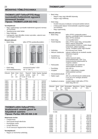 23
MŰANYAG TÖMLŐTECHNIKA
THOMAFLUID®
THOMAFLUID®-Teflon(PTFE)-Nagy
nyomásálló-Hullámtömlő egyszerű
nemesacél fonattal
Típusa: THOMAFLUOR-SO-1HQ
Termékjellemző:
• Nagy rugalmasságú nyomásálló hullámtömlő egyszerű nemesa-
cél burkolattal
• Tapadásmentes belső felület
• Nagy hőállóság
• Legnagyobb vegyi ellenállás minden szervetlen, valamint szer-
ves közeggel szemben
Műszaki jellemző:
• Belső réteg: teflon (PTFE) (politetrafluoretilén)
• Külső réteg: nemesacél fonattal 1.4301
• Hőmérséklettartomány: -60 °C +260 °C
Cikkszám Belső Külső Üzemi Repesztő Hajlási Egység Egységár
Ø Ø nyomás nyomás sugár m Euro
mm mm 20 °C-nál 20 °C-nál mm
bar bar
14921 13 20 70 280 75 1 126.00
14922 13 20 70 280 75 3 305.00
14923 20 28 70 280 95 1 162.00
14924 20 28 70 280 95 3 392.00
14925 25 33 70 280 125 1 182.00
14926 25 33 70 280 125 3 430.00
14927 32 40 70 280 155 1 200.00
14928 32 40 70 280 155 3 479.00
14929 38 46 50 200 190 1 220.00
14930 38 46 50 200 190 3 532.00
14931 50 59 35 140 250 1 277.00
14932 50 59 35 140 250 3 663.00
THOMAFLUID®-Teflon(PTFE)-
Analízismérő vezeték gázok és
folyadékok számára
Típusa: Peritec WK-HD-WA 2-06
Alkalmazási terület:
• Füstgázmérés
• Szennyezett levegő ellenőrzés
• Kipufogógáz mérés
• Levegő ellenőrzés
• Víz és szennyvíz fagyásmentes mintavétele
Termékjellemző:
• Nagyon jó mechanikai szilárdság
• Belső réteg:
- Nagyon nagy vegyi ellenálló képesség
- Nagyon nagy hőállóság
• Külső réteg:
- Kívülről robusztus kivitelezés nemesacél betéttel (befont)
- A fűtővezeték teljesen hőmérsékletálló szigetelőanyaggal
van körülvéve
- Nagy rugalmasság
Műszaki jellemző:
• Belső réteg: teflon (PTFE) (politetrafluoretilén)
alacsony nyomásálló tömlő, kicserélhető
teflon (PTFE) tömlővel,
• Külső réteg: nemesacéllal befont
• Tömlő felépítés: teflon (PTFE) belső réteg, nemesacéllal
befont, teflonos fűtővezeték
védővezetékkel körülfonva, kettős rétegű
üvegszövet, szilikon habréteg,
Típusa: THOMAFLUID®-”High-Flexible”
• Védőréteg: PA-műanyag fonat, fekete
• Hálózati csatlakozás: hálózati csatlakozás és érzékelő vezeték
többpólusú dugóval
• Vezetékhossz: 1500 mm
• Fűtőtömlő vég: szilikon kaucsuk sapka,
hőmérsékletterhelés +200 °C-ig
húzásmentesített kábelvezeték és
megtörés védelem
• Fűtővezeték: nedvességtől való védelem és
védővezetékkel körülfonva
• Feszültség: 230 V/50 Hz
• Vizsgálat: 2000 V, túlfeszültség vizsgálat
védővezetékkel szemben
• Hőmérsékletérzékelő: Pt 100
• Hajlási sugár: 200 mm a fémből készült védőfonatnál,
4 mm és 6 mm névleges átmérőre
vonatkozva
• Csatlakozó armatúra: mindkét oldalon kiálló teflon (PTFE)
belső réteg 500 mm
Cikkszám Belső Külső Hőmérséklet Teljesítmény Egység Egységár
Ø Ø tartomány kb. W/m m Euro
mm mm °C-ig
10559 4 6 100 100 1 842.00
10560 4 6 100 100 2 1082.00
10561 4 6 100 100 5 1825.00
10562 6 8 100 100 1 873.00
10563 6 8 100 100 2 1155.00
10564 6 8 100 100 5 1998.00
10565 4 6 200 100 1 926.00
10566 4 6 200 100 2 1258.00
10567 4 6 200 100 5 2260.00
10568 6 8 200 100 1 975.00
10569 6 8 200 100 2 1354.00
14 921 14 921
10 559
 