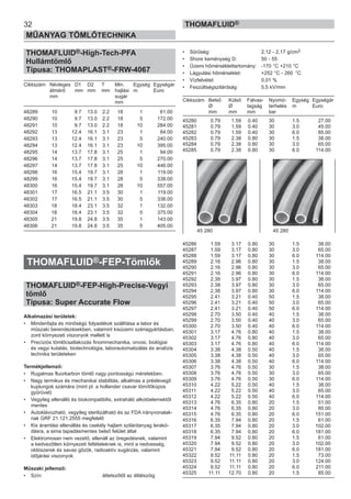 32
MŰANYAG TÖMLŐTECHNIKA
THOMAFLUID®
THOMAFLUID®-High-Tech-PFA
Hullámtömlő
Típusa: THOMAPLAST®-FRW-4067
Cikkszám Névleges D1 D2 T Min. Egység Egységár
átmérő mm mm mm hajlási m Euro
mm sugár
mm
48289 10 9.7 13.0 2.2 18 1 61.00
48290 10 9.7 13.0 2.2 18 5 172.00
48291 10 9.7 13.0 2.2 18 10 284.00
48292 13 12.4 16.1 3.1 23 1 84.00
48293 13 12.4 16.1 3.1 23 5 240.00
48294 13 12.4 16.1 3.1 23 10 395.00
48295 14 13.7 17.8 3.1 25 1 94.00
48296 14 13.7 17.8 3.1 25 5 270.00
48297 14 13.7 17.8 3.1 25 10 446.00
48298 16 15.4 19.7 3.1 28 1 119.00
48299 16 15.4 19.7 3.1 28 5 338.00
48300 16 15.4 19.7 3.1 28 10 557.00
48301 17 16.5 21.1 3.5 30 1 119.00
48302 17 16.5 21.1 3.5 30 5 338.00
48303 18 18.4 23.1 3.5 32 1 132.00
48304 18 18.4 23.1 3.5 32 5 375.00
48305 21 19.8 24.8 3.5 35 1 143.00
48306 21 19.8 24.8 3.5 35 5 405.00
THOMAFLUID®-FEP-Tömlők
THOMAFLUID®-FEP-High-Precise-Vegyi
tömlő
Típusa: Super Accurate Flow
Alkalmazási területek:
• Mindenfajta és minőségű folyadékok szállítása a labor és
műszaki berendezésekben, valamint kisüzemi szériagyártásban,
zord környezeti viszonyok mellett is
• Precíziós tömlőcsatlakozás finommechanika, orvosi, biológiai
és vegyi kutatás, biotechnológia, laborautomatizálás és analízis
technika területeken
Termékjellemző:
• Rugalmas fluorkarbon tömlő nagy pontosságú méretekben.
• Nagy termikus és mechanikai stabilitás, alkalmas a préslevegő
kuplungok számára (mint pl. a hollander csavar tömítőkúpos
gyűrűvel)
• Vegyileg ellenálló és biokompatibilis, extraháló alkotóelemektől
mentes
• Autoklávozható, vegyileg sterilizálható és az FDA irányvonalak-
nak GRF 21.121.2555 megfelelő
• Kis áramlási ellenállás és csekély hajlam szilárdanyag lerakó-
dásra, a sima tapadásmentes belső felület által
• Elektromosan nem vezető, ellenáll az öregedésnek, valamint
a kedvezőtlen környezeti feltételeknek is, mint a nedvesség,
oldószerek és savas gőzök, radioaktív sugárzás, valamint
időjárási viszonyok.
Műszaki jellemző:
• Szín: áttetszőtől az átlátszóig
• Sűrűség: 2,12 - 2,17 g/cm3
• Shore keménység D: 50 - 55
• Üzemi hőmérséklettartomány: -170 °C +210 °C
• Lágyulási hőmérséklet: +252 °C - 260 °C
• Vízfelvétel: 0,01 %
• Feszültségszilárdság: 5,5 kV/mm
Cikkszám Belső Külső Falvas- Nyomó- Egység Egységár
Ø Ø tagság terhelés m Euro
mm mm mm bar
45280 0.79 1.59 0.40 30 1.5 27.00
45281 0.79 1.59 0.40 30 3.0 45.00
45282 0.79 1.59 0.40 30 6.0 85.00
45283 0.79 2.38 0.80 30 1.5 38.00
45284 0.79 2.38 0.80 30 3.0 65.00
45285 0.79 2.38 0.80 30 6.0 114.00
45286 1.59 3.17 0.80 30 1.5 38.00
45287 1.59 3.17 0.80 30 3.0 65.00
45288 1.59 3.17 0.80 30 6.0 114.00
45289 2.16 2.96 0.80 30 1.5 38.00
45290 2.16 2.96 0.80 30 3.0 65.00
45291 2.16 2.96 0.80 30 6.0 114.00
45292 2.38 3.97 0.80 30 1.5 38.00
45293 2.38 3.97 0.80 30 3.0 65.00
45294 2.38 3.97 0.80 30 6.0 114.00
45295 2.41 3.21 0.40 50 1.5 38.00
45296 2.41 3.21 0.40 50 3.0 65.00
45297 2.41 3.21 0.40 50 6.0 114.00
45298 2.70 3.50 0.40 40 1.5 38.00
45299 2.70 3.50 0.40 40 3.0 65.00
45300 2.70 3.50 0.40 40 6.0 114.00
45301 3.17 4.76 0.80 40 1.5 38.00
45302 3.17 4.76 0.80 40 3.0 65.00
45303 3.17 4.76 0.80 40 6.0 114.00
45304 3.38 4.38 0.50 40 1.5 38.00
45305 3.38 4.38 0.50 40 3.0 65.00
45306 3.38 4.38 0.50 40 6.0 114.00
45307 3.76 4.76 0.50 30 1.5 38.00
45308 3.76 4.76 0.50 30 3.0 65.00
45309 3.76 4.76 0.50 30 6.0 114.00
45310 4.22 5.22 0.50 40 1.5 38.00
45311 4.22 5.22 0.50 40 3.0 65.00
45312 4.22 5.22 0.50 40 6.0 114.00
45313 4.76 6.35 0.80 20 1.5 51.00
45314 4.76 6.35 0.80 20 3.0 85.00
45315 4.76 6.35 0.80 20 6.0 151.00
45316 6.35 7.94 0.80 20 1.5 61.00
45317 6.35 7.94 0.80 20 3.0 102.00
45318 6.35 7.94 0.80 20 6.0 181.00
45319 7.94 9.52 0.80 20 1.5 61.00
45320 7.94 9.52 0.80 20 3.0 102.00
45321 7.94 9.52 0.80 20 6.0 181.00
45322 9.52 11.11 0.80 20 1.5 73.00
45323 9.52 11.11 0.80 20 3.0 124.00
45324 9.52 11.11 0.80 20 6.0 211.00
45325 11.11 12.70 0.80 20 1.5 85.00
45 280 45 280
 