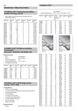53
MŰANYAG TÖMLŐTECHNIKA
THOMAFLUID®
THOMAFLUID®-Többcsatornás-Mikro-
Katéter-PE-Vegyi tömlő
• Mikro katéter tömlő azonos méretű (tömlőátmérő) két
csatornával (tömlőér)
Cikkszám Belső Ø Külső Ø Csatorna Egység Egységár
mm mm szám m Euro
28499 0.40 1.15 2 5 79.00
28500 0.40 1.15 2 15 161.00
28501 0.70 1.75 2 5 93.00
28502 0.70 1.75 2 15 195.00
28503 0.90 2.20 2 5 91.00
28504 0.90 2.20 2 15 192.00
28505 1.10 2.7 2 5 96.00
28506 1.10 2.7 2 15 202.00
28507 0.35 1.0 3 5 94.00
28508 0.35 1.0 3 15 184.00
28508 0.50 1.5 3 5 94.00
28510 0.50 1.5 3 15 184.00
28511 0.78 2.0 3 5 94.00
28512 0.78 2.0 3 15 184.00
28513 0.96 2.5 3 5 94.00
28514 0.96 2.5 3 15 184.00
THOMAFLUID®-PE-Mikro-Analitika-
Csővezeték
Rendszer: NODVOL®-ELGEES Y50
Műszaki jellemző:
• Szín: tejes-áttetsző
• Anyag: PE (polietilén)
• Shore keménység D: 44°
• Hőmérséklettartomány: -40 °C +60 °C
• Fiziológiailag ártalmatlan
Cikkszám Belső Ø Külső Ø Hajlási sugár Egység Egységár
mm mm mm m Euro
339689 0.062 1/8” 13 5 25.00
339690 0.062 1/8” 13 10 43.00
339691 0.17 1/4“ 32 5 34.00
339692 0.17 1/4“ 32 10 58.00
339693 0.25 3/8” 50 5 63.00
339694 0.25 3/8” 50 10 99.00
339695 0.38 1/2“ 64 5 75.00
339696 0.38 1/2“ 64 10 127.00
THOMAFLUID®-LDPE-Vegyi tömlő
Típusa: PX-D 1000
Termékjellemző:
• Extrém jó ütésszilárdság
• Jó csúszósurlódási tulajdonság (csekély tapadási súrlódás)
• Tapadásmentes felület
• Jó kopásállóság
• Jó mechanikai szilárdság
• Jó dielektromos tulajdonságok
• Jó vegyi ellenálló képesség
• Alacsony sűrűség
• Nagy molekulasúly
Műszaki jellemző:
• Anyag: LDPE (polietilén alacsony sűrűség,
nagy térhálós)
• Hőmérséklettartomány: -50 °C +90 °C, rövid ideig +120 °C
Cikkszám Belső Ø Külső Ø Üzemi Tömlő Egység Egységár
mm mm nyomás szín m Euro
20°C-nál
bar
339652 1.0 2.0 30 natúr 5 28.00
339653 1.0 2.0 30 natúr 15 56.00
26140 2.0 4.0 20 natúr 5 12.00
26141 2.0 4.0 20 natúr 20 23.00
26142 2.0 4.0 20 fekete 5 12.00
26143 2.0 4.0 20 fekete 20 23.00
26128 2.5 4.0 14 natúr 5 12.00
26129 2.5 4.0 14 natúr 20 23.00
26130 2.5 4.0 14 fekete 5 12.00
26131 2.0 4.0 14 fekete 20 23.00
26152 3.0 4.0 9 natúr 5 12.00
26153 3.0 4.0 9 natúr 20 23.00
26154 3.0 4.0 9 fekete 5 12.00
26155 3.0 4.0 9 fekete 20 23.00
26164 3.0 5.0 15 natúr 5 13.00
26165 3.0 5.0 15 natúr 20 25.00
26166 3.0 5.0 15 fekete 5 13.00
26167 3.0 5.0 15 fekete 20 25.00
26176 3.0 6.0 20 natúr 5 15.00
26177 3.0 6.0 20 natúr 20 37.00
26178 3.0 6.0 20 fekete 5 15.00
26179 3.0 6.0 20 fekete 20 37.00
26188 4.0 6.0 13 natúr 5 15.00
26189 4.0 6.0 13 natúr 20 37.00
26190 4.0 6.0 13 fekete 5 15.00
26191 4.0 6.0 13 fekete 20 37.00
26200 4.0 7.0 16 natúr 5 15.00
26201 4.0 7.0 16 natúr 20 37.00
26202 4.0 7.0 16 fekete 5 15.00
26203 4.0 7.0 16 fekete 20 37.00
26212 5.0 7.0 9 natúr 5 15.00
26213 5.0 7.0 9 natúr 20 37.00
26214 5.0 7.0 9 fekete 5 15.00
26215 5.0 7.0 9 fekete 20 37.00
26224 4.0 8.0 20 natúr 5 15.00
26225 4.0 8.0 20 natúr 20 37.00
26236 5.0 8.0 13 natúr 5 17.00
26237 5.0 8.0 13 natúr 20 40.00
26238 5.0 8.0 13 fekete 5 17.00
26239 5.0 8.0 13 fekete 20 40.00
26248 6.0 8.0 8 natúr 5 17.00
26249 6.0 8.0 8 natúr 20 40.00
26250 6.0 8.0 8 fekete 5 17.00
26251 6.0 8.0 8 fekete 20 40.00
26260 6.0 9.0 12 natúr 5 19.00
26261 6.0 9.0 12 natúr 20 42.00
26272 6.0 10.0 15 natúr 5 19.00
26273 6.0 10.0 15 natúr 20 42.00
26274 6.0 10.0 15 fekete 5 19.00
26275 6.0 10.0 15 fekete 20 42.00
26 140 26 140
 