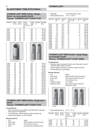 THOMAFLUID®-NBR-Kettős rétegű-
Szívó- és nyomásálló tömlő
Típusa: THOMAPLAST®-CHAP 5140
Cikkszám Belső Külső Üzemi Hajlási Egység Egységár
Ø mm Ø mm nyomás sugár m Euro
+20 °C-nál mm
bar
12780 30 39 13 150 3 167.00
12781 32 41 12 180 1 67.00
12782 32 41 12 180 3 174.00
12783 35 44 10 180 1 69.00
12784 35 44 10 180 3 182.00
12785 38 48 10 190 1 72.00
12786 38 48 10 190 3 190.00
12787 40 50 10 190 1 75.00
12788 40 50 10 190 3 197.00
12789 45 55 10 200 1 82.00
12790 45 55 10 200 3 220.00
12791 50 63 10 240 1 87.00
12792 50 63 10 240 3 241.00
12793 55 68 10 300 1 98.00
12794 55 68 10 300 3 269.00
12795 60 73 10 310 1 105.00
12796 60 73 10 310 3 289.00
12798 65 79 10 325 1 118.00
12799 65 79 10 325 3 320.00
12800 70 84 10 340 1 126.00
12801 70 84 10 340 3 341.00
12802 75 90 10 350 1 136.00
12803 75 90 10 350 3 371.00
12804 80 95 10 380 1 159.00
12805 90 106 10 420 1 187.00
12806 100 116 10 450 1 202.00
12807 125 144 10 680 1 325.00
12808 150 172 10 900 1 452.00
THOMAFLUID®-NBR-Kettős rétegű-Ipari
tömlő
Típusa: THOMAPLAST®-CHAP 5136
Termékjellemző:
• Benzin (ólommentes) és olajálló nyomásálló tömlő a legmaga-
sabb igényeknek megfelelően
• Jó kopásállóság, valamint legjobb rugalmas tulajdonság
• A külső réteg időjárás- és ózon ellenálló.
Műszaki jellemző:
• Szín: fekete
• Belső réteg: NBR (butadién-akrilnitril-kaucsuk)
• Külső réteg: CR (kloroprén-kaucsuk)
• Betét: két összesodort poliészterszövet
• Megjelölés: méret feltüntetése, sárga
• Hőmérséklettartomány: -40 °C +100 °C
Cikkszám Belső Ø Külső Ø Üzemi nyomás Egység Egységár
mm mm +20 °C-nál m Euro
bar
12871 4.8 13.0 20 5 95.00
12872 4.8 13.0 20 10 172.00
12873 6.3 15.0 20 5 121.00
12874 6.3 15.0 20 10 218.00
12875 7.9 16.0 20 5 126.00
12876 7.9 16.0 20 10 228.00
12877 9.5 18.0 15 5 141.00
12878 9.5 18.0 15 10 259.00
12879 12.7 22.0 15 3 100.00
12880 12.7 22.0 15 5 151.00
12881 15.9 25.0 15 3 131.00
12882 15.9 25.0 15 5 197.00
12883 19.1 30.0 12 3 156.00
12884 19.1 30.0 12 5 238.00
12885 25.4 37.0 10 1 75.00
12886 25.4 37.0 10 3 195.00
THOMAFLUID®-NBR-Kettős rétegű-Nagy
nyomásálló tömlő
Típusa: THOMAPLAST®-CHAP 55694
Termékjellemző:
• Robusztus nagy nyomásálló tömlő az ipari folyamatok, valamint
a kártevők elleni védelem számára
• Legjobb ellenálló képesség az ásványi olajokkal szemben
• Jó kopásállóság és rugalmasság
Műszaki jellemző:
• Szín: fekete
• Belső réteg: NBR (butadién-akrilnitril-kaucsuk)
• Külső réteg: SBR (sztirol-butadién-kaucsuk)
• Betét: két szintetikus fonat
• Kialakítás (belül): sima, fekete
• Kialakítás (külső): sima, három vékony hosszanti
barázdával, fekete
• Hőmérséklettartomány: -20 °C +70 °C
Cikkszám Belső Külső Üzemi Hajlási Egység Egységár
Ø mm Ø mm nyomás sugár m Euro
+20 °C-nál mm
bar
12634 8 16 80 36 5 116.00
12635 8 16 80 36 10 208.00
12636 10 18.5 80 45 5 131.00
12637 10 18.5 80 45 10 238.00
6
ELASZTOMER TÖMLŐTECHNIKA
THOMAFLUID®
12 634 12 634
12 773 (lásd 5. o.) 12 871
 