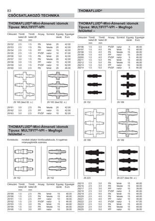 83
CSŐCSATLAKOZÓ TECHNIKA
THOMAFLUID®
THOMAFLUID®-Mini-Átmeneti idomok
Típusa: MULTIFIT®-VPI
Cikkszám Tömlő Tömlő Anyag Színkód Egység Egységár
belső Ø/ belső Ø/ darab Euro
mm mm
29152 2.5 1.5 PA fehér 20 42.00
29153 2.5 1.5 PA fekete 20 42.00
29154 2.5 1.5 PP natúr 15 42.00
29155 2.5 1.5 PVDF natúr 10 61.00
29156 3.0 1.5 PA fehér 20 42.00
29157 3.0 1.5 PA fekete 20 42.00
29158 3.0 1.5 PP natúr 15 42.00
29159 3.0 1.5 PVDF natúr 10 62.00
29160 3.0 2.5 PA fehér 20 46.00
29161 3.0 2.5 PA fekete 20 42.00
29162 3.0 2.5 PP natúr 15 42.00
29163 3.0 2.5 PVDF natúr 10 62.00
THOMAFLUID®-Mini-Átmeneti idomok
Típusa: MULTIFIT®-VPI – Megfogó
felülettel –
Kivitelezés: mindkét oldalon tömlőcsatlakozás. A rugalmas
műanyagtömlők számára.
Cikkszám Tömlő Tömlő Anyag Színkód Egység Egységár
belső Ø/ belső Ø/ darab Euro
mm mm
29189 1.5 2.5 PA fehér 15 48.00
29190 1.5 2.5 PA fekete 15 48.00
29191 1.5 2.5 PP natúr 10 39.00
29192 1.5 2.5 PVDF natúr 5 46.00
29193 1.5 3.0 PA fehér 15 48.00
29194 1.5 3.0 PA fekete 15 48.00
29195 1.5 3.0 PP natúr 10 39.00
THOMAFLUID®-Mini-Átmeneti idomok
Típusa: MULTIFIT®-VPI – Megfogó
felülettel –
Cikkszám Tömlő Tömlő Anyag Színkód Egység Egységár
belső Ø/ belső Ø/ darab Euro
mm mm
29196 1.5 3.0 PVDF natúr 5 46.00
29197 1.5 4.0 PA fehér 15 48.00
29198 1.5 4.0 PA fekete 15 48.00
29199 1.5 4.0 PP natúr 10 39.00
29200 1.5 4.0 PVDF natúr 5 46.00
29211 1.5 5.0 PA fehér 15 48.00
29212 1.5 5.0 PA fekete 15 48.00
29213 1.5 5.0 PP natúr 10 39.00
29214 1.5 5.0 PVDF natúr 5 46.00
29215 2.5 3.0 PA fehér 15 48.00
29216 2.5 3.0 PA fekete 15 48.00
29217 2.5 3.0 PP natúr 10 39.00
29218 2.5 3.0 PVDF natúr 5 46.00
29219 2.5 4.0 PA fehér 15 48.00
29220 2.5 4.0 PA fekete 15 48.00
29221 2.5 4.0 PP natúr 10 39.00
29222 2.5 4.0 PVDF natúr 5 47.00
29223 2.5 5.0 PA fehér 15 48.00
29224 2.5 5.0 PA fekete 15 48.00
29225 2.5 5.0 PP natúr 10 39.00
29 152 29 152
29 152 29 18929 165 (lásd 82. o.)
29 189 29 189
29 165 (lásd 82. o.)
29 223 29 227 (lásd 84. o.)
 