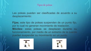 Tipos de poleas
Las poleas pueden ser clasificadas de acuerdo a su
desplazamiento:
Fijas; este tipo de poleas suspenden de un punto fijo,
por lo cual no generan movimiento de traslación.
Móviles: estas poleas se desplazan durante su
funcionamiento, por medio de un extremo de la cuerda
pueden suspender su movimiento en un punto.
 