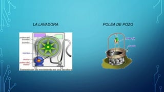 LA LAVADORA POLEA DE POZO
 