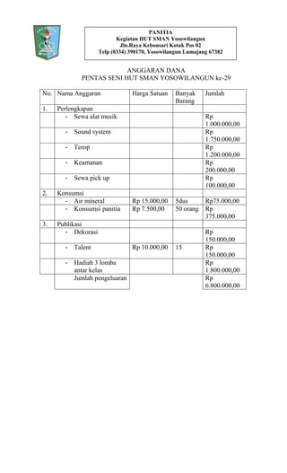 PANITIA
                           Kegiatan HUT SMAN Yosowilangun
                             Jln.Raya Kebonsari Kotak Pos 02
                    Telp (0334) 390170, Yosowilangun Lumajang 67382


                          ANGGARAN DANA
             PENTAS SENI HUT SMAN YOSOWILANGUN ke-29

No. Nama Anggaran               Harga Satuan     Banyak     Jumlah
                                                 Barang
1.   Perlengkapan
        - Sewa alat musik                                   Rp
                                                            1.000.000,00
       -   Sound system                                     Rp
                                                            1.750.000,00
       -   Terop                                            Rp
                                                            1.200.000,00
       -   Keamanan                                         Rp
                                                            200.000,00
       -   Sewa pick up                                     Rp
                                                            100.000,00
2.   Konsumsi
       - Air mineral            Rp 15.000,00     5dus       Rp75.000,00
       - Konsumsi panitia       Rp 7.500,00      50 orang   Rp
                                                            375.000,00
3.   Publikasi
       - Dekorasi                                           Rp
                                                            150.000,00
       -   Talent               Rp 10.000,00     15         Rp
                                                            150.000,00
       -   Hadiah 3 lomba                                   Rp
           antar kelas                                      1.800.000,00
           Jumlah pengeluaran                               Rp
                                                            6.800.000,00
 