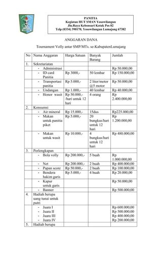 PANITIA
                          Kegiatan HUT SMAN Yosowilangun
                            Jln.Raya Kebonsari Kotak Pos 02
                   Telp (0334) 390170, Yosowilangun Lumajang 67382


                         ANGGARAN DANA
      Tournament Volly antar SMP/MTs. se-KabupatenLumajang

No Nama Anggaran         Harga Satuan     Banyak          Jumlah
                                          Barang
1.   Sekretariatan
        - Administrasi                                    Rp 50.000,00
        - ID card        Rp 3000,-        50 lembar       Rp 150.000,00
           Panitia
        - Transportasi   Rp 5.000,-       2 liter/motor   Rp 50.000,00
           panitia                        @5 motor
        - Undangan       Rp 1.000,-       40 lembar       Rp 40.000,00
        - Honor wasit    Rp 50.000,-      4 orang         Rp
                         /hari untuk 12                   2.400.000,00
                         hari
2.   Konsumsi
       - Air mineral Rp 15.000,-          15dus           Rp225.000,00
       - Makan          Rp 5.000,-        20              Rp
          untuk panitia                   bungkus/hari    1.200.000,00
          piket                           untuk 12
                                          hari
       -   Makan         Rp 10.000,-      4               Rp 480.000,00
           untuk wasit                    bungkus/hari
                                          untuk 12
                                          hari
3.   Perlengkapan
        - Bola volly     Rp 200.000,-     5 buah          Rp
                                                          1.000.000,00
       -   Net           Rp 200.000,-     2 buah          Rp 400.000,00
       -   Papan score   Rp 50.000,-      2 buah          Rp 100.000,00
       -   Bendera       Rp 5.000,-       4 buah          Rp 20.000,00
           hakim garis
        - Kapur                                           Rp 50.000,00
           untuk garis
        - Banner                                          Rp 500.000,00
4.   Hadiah berupa
     uang tunai untuk
     putri
        - Juara I                                         Rp 600.000,00
        - Juara II                                        Rp 500.000,00
        - Juara III                                       Rp 400.000,00
        - Juara IV                                        Rp 200.000,00
5.   Hadiah berupa
 