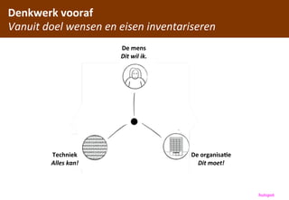 Denkwerk	
 vooraf
Vanuit	
 doel	
 wensen	
 en	
 eisen	
 inventariseren
                               De	
 mens
                               Dit	
 wil	
 ik.




                                                   Het	
 doel




           Techniek                                              De	
 organisaHe
           Alles	
 kan!                                           Dit	
 moet!



                                                                                    hutspot
 