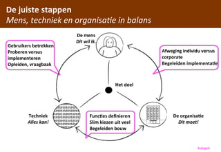 De	
 juiste	
 stappen
Mens,	
 techniek	
 en	
 organisa;e	
 in	
 balans
                          De	
 mens
                          Dit	
 wil	
 ik.
Gebruikers	
 betrekken
Proberen	
 versus	
                                                Afweging	
 individu	
 versus	
 
implementeren                                                        corporate
Opleiden,	
 vraagbaak                                               Begeleiden	
 implementaHe



                                                       Het	
 doel




          Techniek                   FuncHes	
 deﬁnieren                  De	
 organisaHe
          Alles	
 kan!              Slim	
 kiezen	
 uit	
 veel           Dit	
 moet!
                                     Begeleiden	
 bouw

                                     	
 
                                                                                          hutspot
 