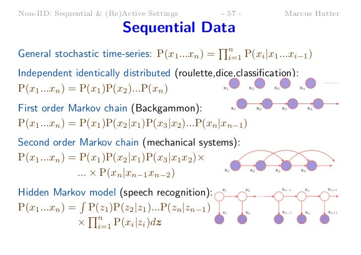 Binary options machine learning