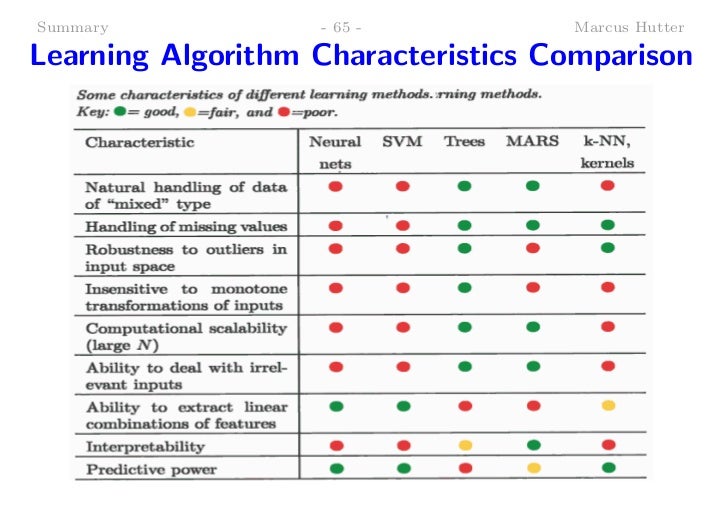 statistical machine learning algorithms