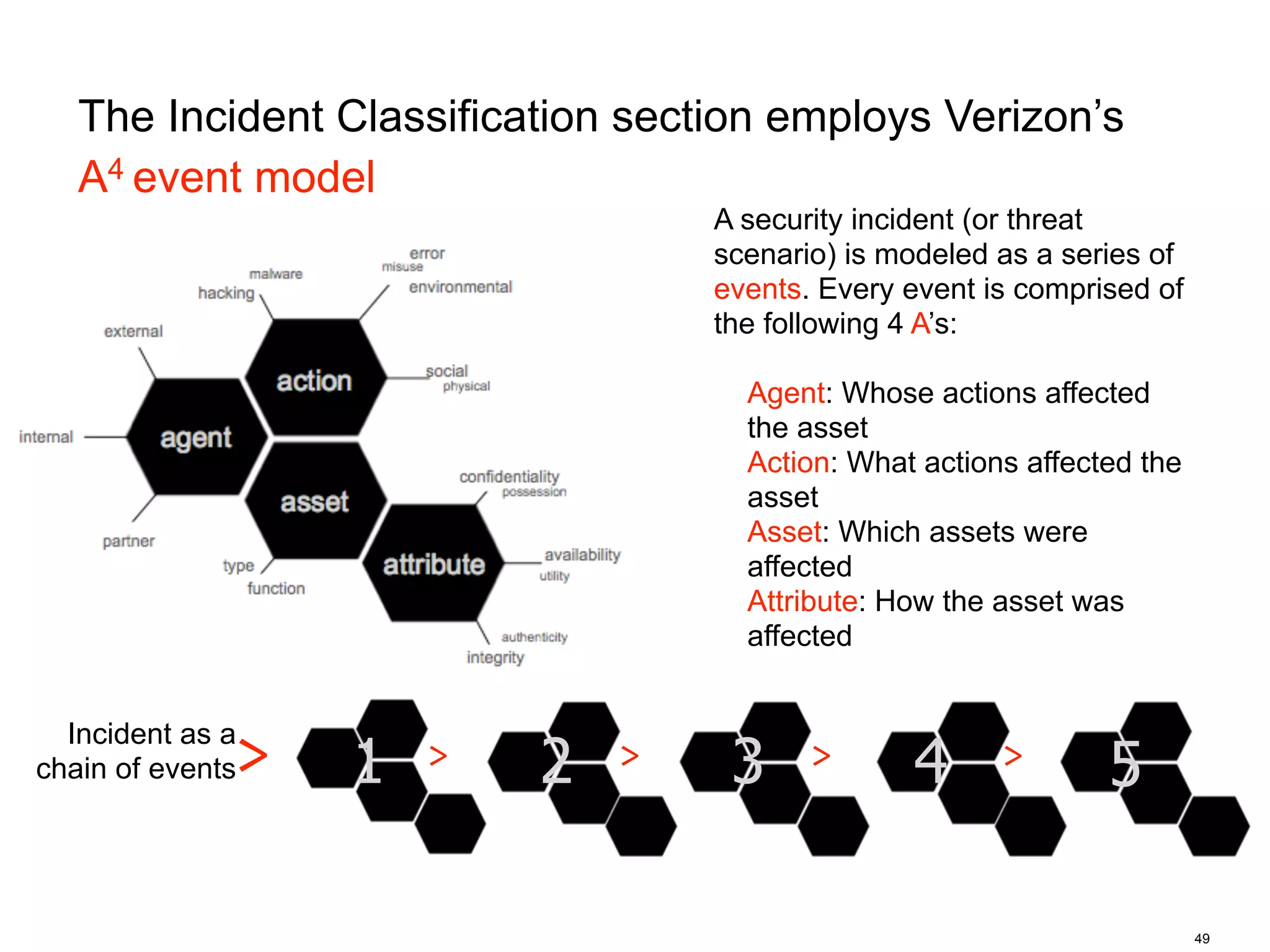The Incident Classification section employs Verizon’s
   A4 event model
                                   A security incident (or threat
                                   scenario) is modeled as a series of
                                   events. Every event is comprised of
                                   the following 4 A’s:

                                     Agent: Whose actions affected
                                     the asset
                                     Action: What actions affected the
                                     asset
                                     Asset: Which assets were
                                     affected
                                     Attribute: How the asset was
                                     affected



              >
  Incident as a
chain of events   1   >   2   >     3     >      4      >       5

                                                                         49
 