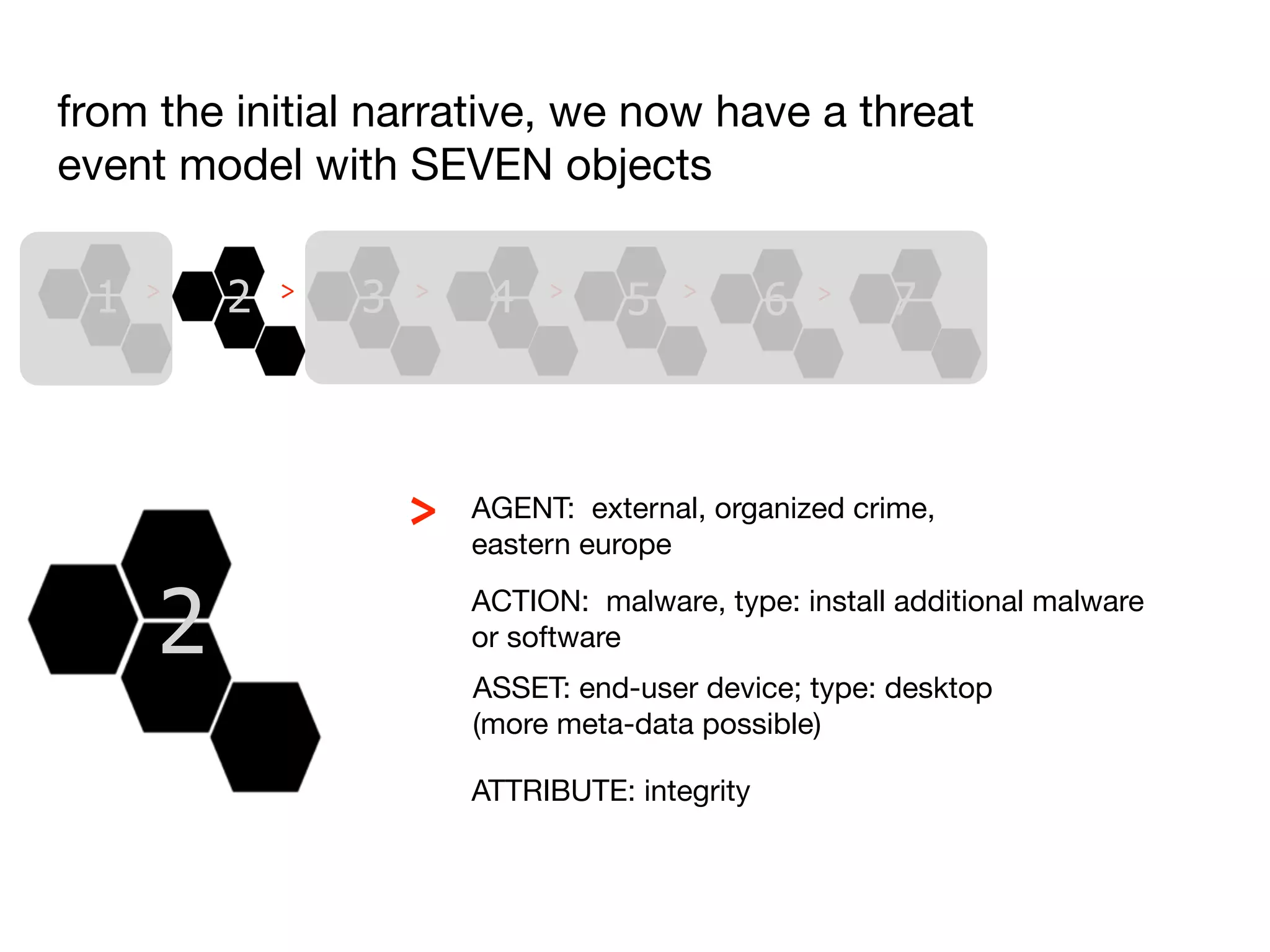 from the initial narrative, we now have a threat
event model with SEVEN objects

 1   >   2   >   3   >    4   >
                                    5   >
                                                6   >   7



                     >   AGENT: external, organized crime,
                         eastern europe


     2                   ACTION: malware, type: install additional malware
                         or software
                         ASSET: end-user device; type: desktop
                         (more meta-data possible)

                         ATTRIBUTE: integrity
 