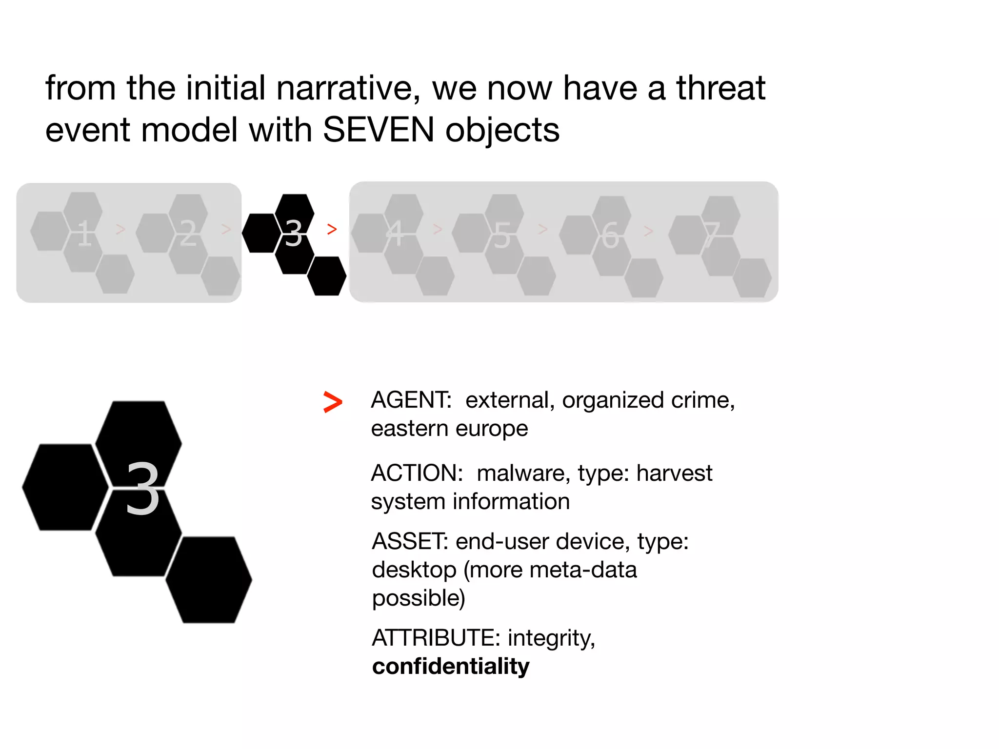 from the initial narrative, we now have a threat
event model with SEVEN objects

 1   >   2   >   3   >    4   >
                                    5   >
                                                 6   >   7



                     >   AGENT: external, organized crime,
                         eastern europe


     3                   ACTION: malware, type: harvest
                         system information
                         ASSET: end-user device, type:
                         desktop (more meta-data
                         possible)
                         ATTRIBUTE: integrity,
                         conﬁdentiality
 