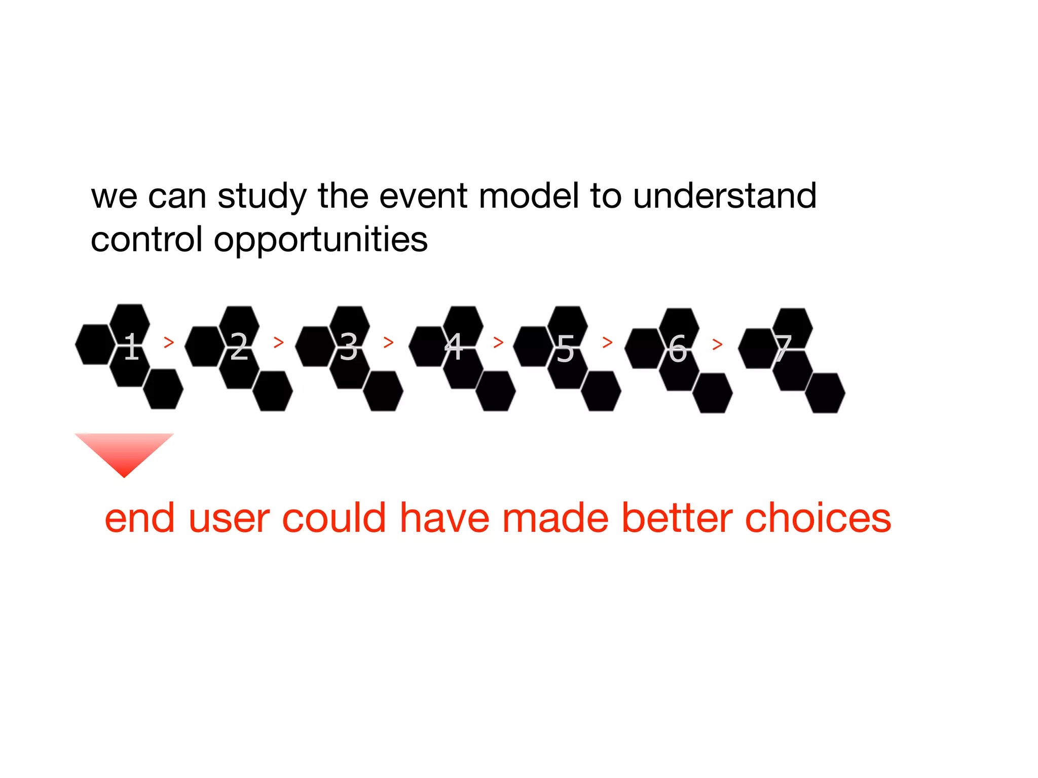 we can study the event model to understand
control opportunities

 1   >   2   >   3   >   4   >
                                 5   >
                                         6   >   7



end user could have made better choices
 