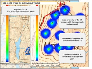 SITE 3 – ICE STRIKE ON SNOWMOBILE TRACKS


 HAVSNAS - RESULTS
             1.5(D+H)=277.5 m
    Max. throw from simulation...