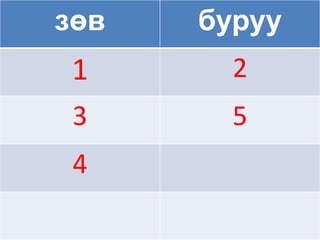 зөв   буруу
 1      2
 3      5
 4
 