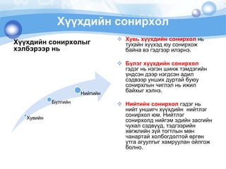 Хүүхдийн сонирхолХүүхдийн сонирхолыг хэлбэрээр нь Хувьхүүхдийнсонирхолньтухайнхүүхэдюусонирхожбайнавэгэдгээрилэрнэ. Бүлэгхүүхдийнсонирхолгэдэгньнэгэншинжтэмдэгийнүндсэндээрнэгдсэнадилсэдвээруншихдуртайбуюусонирхлынчиглэлньижилбайхыгхэлнэ. Нийтийн сонирхолгэдэгньнийтуншигч хүүхдийн нийтлэгсонирхолюм. Нийтлэгсонирхолднийгэмэдийнзасгийнчухалсэдвүүд, тэдгээрийнхөгжлийнзүйтогтлынмөнчанартайхолбогдолтойөргөнутгаагуулгыгхамрууланойлгожболно. 