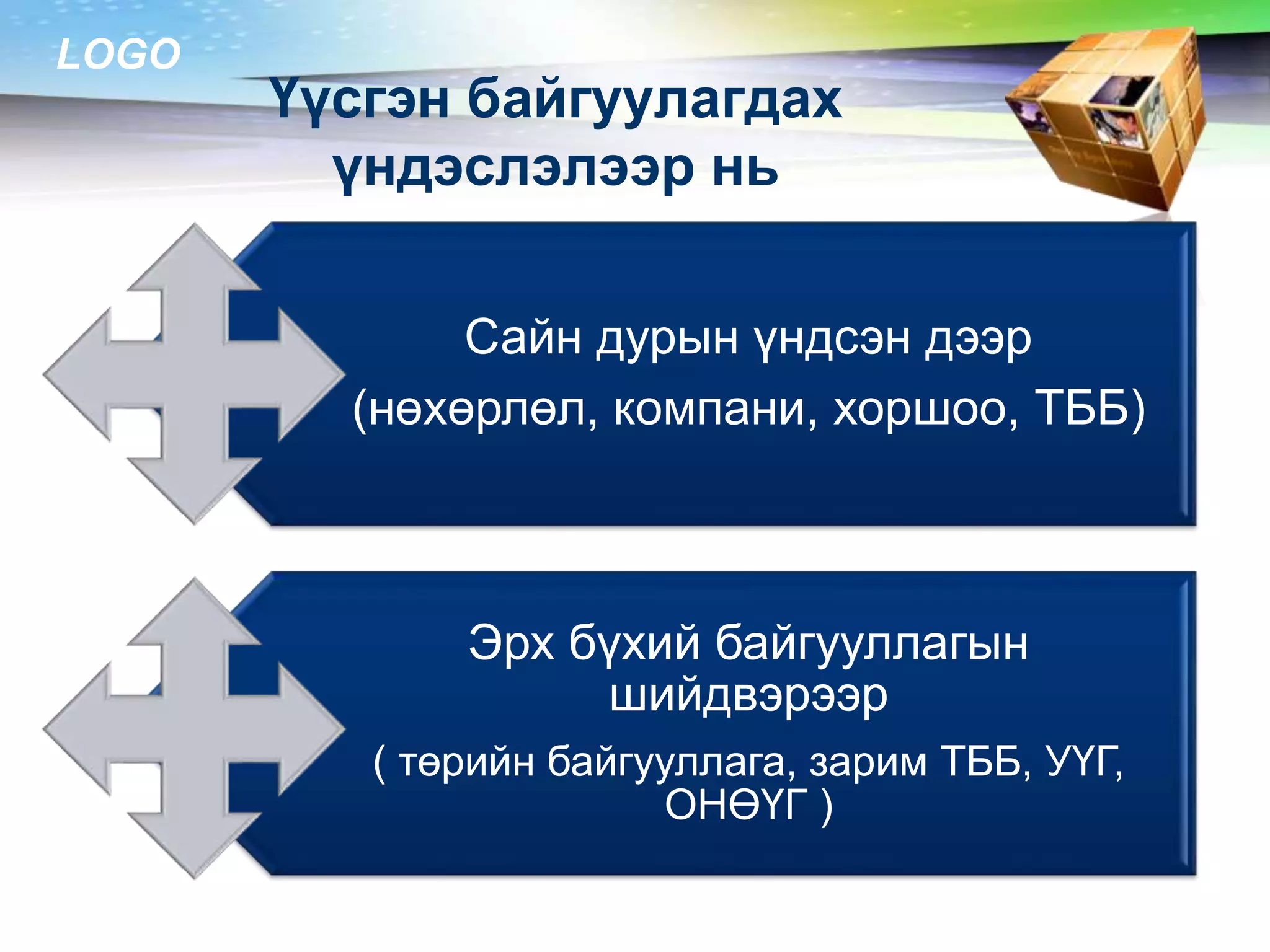 LOGO
Үүсгэн байгуулагдах
үндэслэлээр нь
Сайн дурын үндсэн дээр
(нөхөрлөл, компани, хоршоо, ТББ)
Эрх бүхий байгууллагын
шийдвэрээр
( төрийн байгууллага, зарим ТББ, УҮГ,
ОНӨҮГ )
 