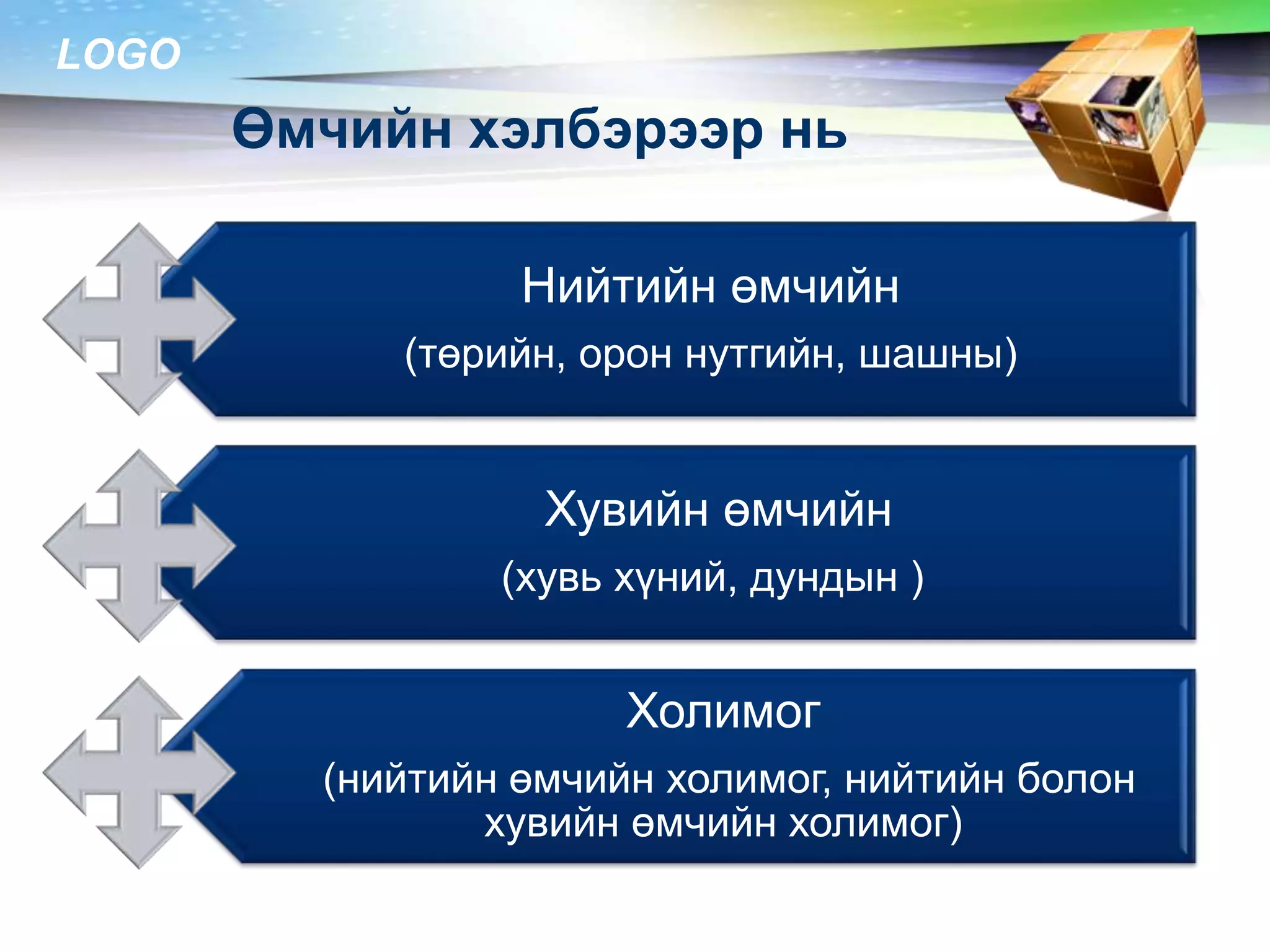 LOGO
Өмчийн хэлбэрээр нь
Нийтийн өмчийн
(төрийн, орон нутгийн, шашны)
Хувийн өмчийн
(хувь хүний, дундын )
Холимог
(нийтийн өмчийн холимог, нийтийн болон
хувийн өмчийн холимог)
 