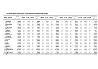 Сургуулийн өмнөх боловсролын тусгай зориулалтын шилжүүлгийн хуваарь
/сая төгрөг/
АЙМАГ, НИЙСЛЭЛ

1
2
3
4
5
6
7
8
9
10
11
12
13
14
15
16
17
18
19
20
21
22

Архангай
Баян-Өлгий
Баянхонгор
Булган
Говь-Алтай
Дорноговь
Дорнод
Дундговь
Завхан
Өвөрхангай
Өмнөговь
Сүхбаатар
Сэлэнгэ
Төв
Увс
Ховд
Хөвсгөл
Хэнтий
Дархан-Уул
Улаанбаатар
Орхон
Говь-Сүмбэр
ДҮН

Жилийн
төлөвлөгөө

1-р сар

2-р сар

3-р сар

5,886.5
609.2
506.0
505.6
7,049.5
708.2
584.4
585.0
5,784.2
610.2
468.1
468.5
4,691.3
448.4
407.8
350.0
5,073.8
520.1
466.1
400.3
4,292.7
404.2
385.0
396.3
5,985.2
606.3
552.6
465.5
4,095.0
446.8
342.3
341.4
6,344.8
634.1
598.6
506.9
6,590.4
694.3
647.1
559.9
5,023.5
465.2
452.6
392.8
4,956.3
497.6
426.1
367.7
8,761.6
908.0
726.7
725.3
7,189.4
700.0
667.2
572.8
5,666.5
576.8
533.0
460.0
6,324.5
631.1
576.3
493.7
9,146.6 1,017.4
782.6
782.4
6,436.8
585.4
551.4
473.7
6,264.6
990.4
559.4
548.5
69,728.2 6,559.5 6,536.7 5,765.3
7,406.0
759.9
568.6
561.7
1,334.3
127.7
107.4
95.7
194,031.7 19,500.7 17,446.1 15,818.9

I улирлын
дүн

4-р сар

5-р сар

6-р сар

1,620.8
537.3
808.9
334.7
1,877.6
624.2
977.0
317.1
1,546.8
494.1
740.2
346.0
1,206.2
367.4
639.4
307.9
1,386.5
419.3
681.0
301.4
1,185.6
395.2
418.2
560.5
1,624.3
491.3
828.3
309.0
1,130.6
361.3
557.9
201.5
1,739.6
494.4
682.1
452.9
1,901.3
556.5
878.5
500.9
1,310.6
413.4
673.8
265.8
1,291.4
395.2
703.2
320.2
2,359.9
770.5 1,186.6
409.9
1,940.0
602.7
971.7
363.9
1,569.8
485.0
797.0
240.0
1,701.1
520.0
871.9
395.4
2,582.4
831.5 1,324.2
432.1
1,610.5
498.7
832.5
505.7
2,098.3
535.9
581.2
551.3
18,861.6 5,895.8 9,615.9 3,239.7
1,890.1
598.4
963.8
354.5
330.8
100.2
162.5
55.3
52,765.7 16,388.2 25,895.9 10,765.9

II улирлын
дүн

1,681.0
1,918.4
1,580.3
1,314.7
1,401.6
1,373.9
1,628.6
1,120.8
1,629.5
1,935.9
1,352.9
1,418.6
2,366.9
1,938.3
1,522.0
1,787.3
2,587.8
1,836.9
1,668.4
18,751.4
1,916.7
318.1
53,050.1

7-р сар

79.1
95.3
165.7
190.9
154.7
111.1
114.0
54.2
504.1
323.0
117.6
177.4
265.4
154.4
67.5
205.6
122.5
276.8
107.2
968.4
93.1
21.5
4,369.6

8-р сар

9-р сар

198.2
605.9
239.2
723.1
276.5
609.0
266.6
428.8
240.8
576.7
113.4
384.7
212.9
675.8
134.3
443.9
413.0
643.7
283.2
573.4
209.5
509.4
263.8
478.3
291.1
901.8
279.3
771.1
170.2
644.3
316.5
689.6
310.1
860.3
382.1
583.9
138.6
542.0
2,348.3 7,376.9
233.4
766.1
43.1
116.2
7,363.9 19,904.7

III улирлын
IV улирлын
10-р сар 11-р сар 12-р сар
дүн
дүн

883.2
604.0
600.2
497.4
1,057.5
702.9
698.2
794.9
1,051.3
556.3
551.3
498.2
886.3
412.1
408.3
463.8
972.2
470.0
465.3
378.2
609.3
393.2
403.1
327.7
1,002.6
552.4
550.4
626.8
632.4
406.3
403.7
401.3
533.8
559.7
321.4
1,560.7
1,179.5
555.9
561.7
456.0
836.5
463.2
460.3
600.0
919.5
440.7
439.7
446.3
1,458.3
864.4
858.3
853.7
1,204.8
675.6
670.2
760.5
882.0
545.4
538.7
608.7
1,211.6
584.2
580.9
459.3
1,292.9
934.8
926.9
821.8
1,242.7
561.0
556.8
628.9
787.8
571.1
573.9
565.2
10,693.6 6,911.6 6,896.8 7,613.3
1,092.6
931.3
669.7
905.6
180.8
131.8
109.5
263.3
31,638.3 18,801.9 18,483.6 19,292.2

1,701.5
2,196.0
1,605.8
1,284.1
1,313.5
1,124.0
1,729.7
1,211.2
1,414.9
1,573.7
1,523.4
1,326.8
2,576.4
2,106.3
1,692.7
1,624.5
2,683.5
1,746.7
1,710.2
21,421.6
2,506.6
504.6
56,577.7

 