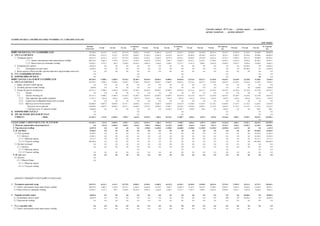 Сангийн сайдын 2013 оны …. дугаар сарын ….-ны өдрийн ....
дугаар тушаалын ….. дугаар хавсралт
ХҮНИЙ ХӨГЖИЛ САНГИЙН 2013 ОНЫ ТӨСВИЙН САР, УЛИРЛЫН ХУВААРЬ

/сая төгрөг/
Жилийн
төлөвлөгөө

НИЙТ ОРЛОГО БА ТУСЛАМЖИЙН ДҮН
А. УРСГАЛ ОРЛОГО
1. Татварын орлого
1.1.1. Ашигт малтмалын нөөц ашигласны төлбөр
1.1.2. Өсөн нэмэгдэх нөөцийн төлбөр
2. Татварын бус орлого
2.1.
Хувьцааны ногдол ашиг
3. Бусад орлого (Оюутолгойн гэрээнд өөрчлөлт оруулснаар нэмэгдэх)
Б. ТУСЛАМЖИЙН ОРЛОГО
В. ХӨРӨНГИЙН ОРЛОГО
НИЙТ ЗАРЛАГА БА ЦЭВЭР ЗЭЭЛИЙН ДҮН
А. УРСГАЛ ЗАРЛАГА
1. Бараа, үйлчилгээний зардал
2. Зээлийн үйлчилгээний төлбөр
3. Татаас ба урсгал шилжүүлэг
3.1.
Татаас
3.2.
Урсгал шилжүүлэг
3.2.1. Төр хариуцах иргэдийн хураамж
3.2.2. Сургалтын төлбөрийн буцалтгүй тусламж
3.2.3. Иргэдэд олгох бэлэн мөнгө
- Хүүхдэд олгох мөнгөн
- Сар бүр олгох 21 мянган төгрөг
Б. ХӨРӨНГИЙН ЗАРДАЛ
В. ЭРГЭЖ ТӨЛӨГДӨХ ЦЭВЭР ЗЭЭЛ
ТЭНЦЭЛ :
- Нийт

1-р сар

2-р сар

I улирлын
дүн

3-р сар

4-р сар

5-р сар

II улирлын
дүн

6-р сар

7-р сар

8-р сар

III улирлын
дүн

9-р сар

10-р сар

11-р сар

12-р сар

IV улирлын
дүн

397,580.8

16,213.2

6,132.1

29,737.0

52,082.2

31,520.2

21,685.9

16,147.0

69,353.1

26,943.0

24,558.9

28,233.6

79,735.5

27,993.9

97,418.0

70,998.0

196,409.9

397,580.8

16,213.2

6,132.1

29,737.0

52,082.2

31,520.2

21,685.9

16,147.0

69,353.1

26,943.0

24,558.9

28,233.6

79,735.5

27,993.9

97,418.0

70,998.0

196,409.9

329,275.2

16,213.2

6,132.1

29,737.0

52,082.2

31,520.2

21,685.9

16,147.0

69,353.1

26,943.0

24,558.9

28,233.6

79,735.5

27,993.9

29,112.4

70,998.0

128,104.3

206,579.9

8,085.7

5,724.9

18,110.1

31,920.7

16,618.8

15,519.9

9,942.7

42,081.4

15,525.1

14,570.7

13,780.8

43,876.7

14,356.4

16,035.6

58,309.1

122,695.3

8,127.5

407.2

11,626.9

20,161.6

14,901.4

6,166.0

6,204.3

27,271.7

11,417.9

9,988.1

14,452.8

35,858.9

13,637.5

13,076.8

12,688.9

39,403.2

68,305.6

0.0

0.0

0.0

0.0

0.0

0.0

0.0

0.0

0.0

0.0

0.0

0.0

0.0

68,305.6

0.0

68,305.6

68,305.6

0.0

0.0

0.0

0.0

0.0

0.0

0.0

0.0

0.0

0.0

0.0

0.0

0.0

68,305.6

0.0

68,305.6

0.0

0.0

0.0

0.0

0.0

0.0

0.0

0.0

0.0

0.0

0.0

0.0

0.0

0.0

0.0

0.0

0.0

88,701.1

0.0

0.0

0.0

0.0

0.0

0.0

0.0

0.0

0.0

0.0

0.0
0.0

282,799.5

17,980.2

17,982.0

19,744.3

55,706.5

20,764.8

20,299.5

45,889.5

86,953.8

22,116.6

20,271.3

22,130.8

64,518.7

22,130.8

22,130.8

31,358.9

75,620.5

282,799.5

17,980.2

17,982.0

19,744.3

55,706.5

20,764.8

20,299.5

45,889.5

86,953.8

22,116.6

20,271.3

22,130.8

64,518.7

22,130.8

22,130.8

31,358.9

75,620.5

0.0

0.0

0.0

0.0

0.0

0.0

0.0

0.0

0.0

0.0

0.0

0.0

0.0

0.0

0.0

0.0

0.0

8,648.0

0.0

0.0

0.0

0.0

0.0

0.0

0.0

0.0

0.0

0.0

0.0

0.0

0.0

0.0

8,648.0

8,648.0

274,151.5

17,980.2

17,982.0

19,744.3

55,706.5

20,764.8

20,299.5

45,889.5

86,953.8

22,116.6

20,271.3

22,130.8

64,518.7

22,130.8

22,130.8

22,710.9

66,972.5

0.0

0.0

0.0

0.0

0.0

0.0

0.0

0.0

0.0

0.0

0.0

0.0

0.0

0.0

0.0

0.0

0.0

274,151.5

17,980.2

17,982.0

19,744.3

55,706.5

20,764.8

20,299.5

45,889.5

86,953.8

22,116.6

20,271.3

22,130.8

64,518.7

22,130.8

22,130.8

22,710.9

66,972.5

12,151.5

1,012.6

1,012.6

1,012.6

3,037.9

1,012.6

1,012.6

1,012.6

3,037.9

1,012.6

1,012.6

1,012.6

3,037.9

1,012.6

1,012.6

1,012.6

3,037.9

0.0

0.0

0.0

0.0

0.0

0.0

0.0

0.0

0.0

0.0

0.0

0.0

0.0

0.0

0.0

0.0

0.0

262,000.0

16,967.6

16,969.4

18,731.7

52,668.6

19,752.2

19,286.9

44,876.9

83,915.9

21,104.0

19,258.7

21,118.2

61,480.8

21,118.2

21,118.2

21,698.3

63,934.6

234,000.0

16,967.6

16,969.4

18,731.7

52,668.6

19,752.2

19,286.9

19,481.1

58,520.2

19,276.0

19,062.5

21,118.2

59,456.6

21,118.2

21,118.2

21,118.2

63,354.5

28,000.0

0.0

0.0

0.0

0.0

0.0

0.0

25,395.7

25,395.7

1,828.0

196.2

0.0

2,024.2

0.0

0.0

580.1

580.1

0.0

0.0

0.0

0.0

0.0

0.0

0.0

0.0

0.0

0.0

0.0

0.0
120,789.4

114,781.3

-1,767.0

-11,849.9

9,992.7

-3,624.3

10,755.4

1,386.4

-29,742.5

-17,600.7

4,826.4

4,287.6

6,102.8

15,216.8

5,863.1

75,287.2

39,639.1

-114,781.3

1,767.0

11,849.9

-9,992.7

3,624.3

0.0

1,767.0

11,849.9

-9,992.7

3,624.3

-10,755.4

-1,386.4

29,742.5

17,600.7

-4,826.4

-4,287.6

-6,102.8

-15,216.8

-5,863.1

-75,287.2

-39,639.1

-120,789.4

-7,055.4

10,063.6

41,192.5

44,200.7

6,623.6

7,162.4

5,347.2

19,133.2

-4,416.1

-75,287.2

12,745.2

-62,397.0

0.0

0.0

0.0

-66,958.1

0.0

-3,700.0

-11,450.0

-11,450.0

-26,600.0

-11,450.0

-11,450.0

-11,450.0

-34,350.0

-1,447.0

0.0

0.0

-52,384.3

0.0

0.0

0.0

-1,447.0

0.0

0.0

0.0

0.0

0.0

0.0

0.0

0.0

0.0

0.0

0.0

-52,384.3

-52,384.3

0.0

АЛДАГДЛЫГ САНХҮҮЖҮҮЛЭХ ЭХ ҮҮСВЭР
1. Мөнгөн хөрөнгийн цэвэр өөрчлөлт
2. Урьдчилгаа төлбөр
3. ЗГ-ын бонд
3.1 Урт хугацаат
3.1.1 Дотоод
3.1.1.1 Шинээр гаргах
3.1.1.2 Үндсэн төлбөр
3.1 Богино хугацаат
3.1.1 Дотоод
3.1.1.1 Шинээр гаргах
3.1.1.2 Үндсэн төлбөр
4. ЗГ-ын зээл
4.1 Дотоод
4.1.1 Монгол Банк
4.1.1.1 Шинээр гаргах
4.1.1.2 Үндсэн төлбөр

-52,384.3

0.0

-52,384.3

-52,384.3

-52,384.3

0.0

0.0

0.0

0.0

0.0

0.0

0.0

0.0

0.0

0.0

0.0

0.0

0.0

0.0

-52,384.3

-52,384.3

55,715.7

0.0

0.0

0.0

0.0

0.0

0.0

0.0

0.0

0.0

0.0

0.0

0.0

0.0

0.0

0.0

0.0

0.0

0.0

0.0

0.0

0.0

55,715.7

55,715.7

-108,100.0

0.0

0.0

0.0

0.0

0.0

0.0

0.0

0.0

0.0

0.0

0.0

0.0

0.0

0.0

-108,100.0

-108,100.0

0.0

0.0

0.0

0.0

0.0

0.0

0.0

0.0

0.0

0.0

0.0

0.0

0.0

0.0

0.0

0.0

0.0

0.0

0.0

0.0

0.0

0.0

0.0

0.0

0.0

0.0

0.0

0.0

0.0

0.0

0.0

0.0

0.0

0.0

0.0

0.0

0.0

0.0

0.0

0.0

0.0

0.0

0.0

0.0

0.0

0.0

0.0

0.0

0.0

0.0

0.0

0.0

0.0

0.0

0.0

0.0

0.0

0.0

0.0

0.0

0.0

0.0

0.0

0.0

0.0

0.0

0.0

0.0

0.0

0.0

0.0

0.0

0.0

0.0

0.0

0.0

0.0

0.0

0.0

329,275.2

16,213.2

6,132.1

29,737.0

52,082.2

31,520.2

21,685.9

16,147.0

69,353.1

26,943.0

24,558.9

28,233.6

79,735.5

27,993.9

29,112.4

33,747.1

128,104.3

206,579.9

8,085.7

5,724.9

18,110.1

31,920.7

16,618.8

15,519.9

9,942.7

42,081.4

15,525.1

14,570.7

13,780.8

43,876.7

14,356.4

16,035.6

21,058.2

88,701.1

122,695.3

8,127.5

407.2

11,626.9

20,161.6

14,901.4

6,166.0

6,204.3

27,271.7

11,417.9

9,988.1

14,452.8

35,858.9

13,637.5

13,076.8

12,688.9

39,403.2

68,305.6

0.0

0.0

0.0

0.0

0.0

0.0

0.0

0.0

0.0

0.0

0.0

0.0

0.0

68,305.6

0.0

68,305.6

0.0
0.0

(ОРЛОГО ТӨВЛӨРҮҮЛЭГЧ БАЙГУУЛЛАГААР)
1. Татварын ерөнхий газар
1.1.Ашигт малтмалын нөөц ашигласны төлбөр
1.2.Өсөн нэмэгдэх нөөцийн төлбөр
2. Төрийн өмчийн хороо
2.1.Хувьцааны ногдол ашиг
2.2.Урьдчилгаа төлбөр
3. Уул, уурхайн сайд
3.1 Ашигт малтмалын нөөц ашигласны төлбөр

68,305.6

0.0

0.0

0.0

0.0

0.0

0.0

0.0

0.0

0.0

0.0

0.0

0.0

0.0

68,305.6

0.0

68,305.6

0.0

0.0

0.0

0.0

0.0

0.0

0.0

0.0

0.0

0.0

0.0

0.0

0.0

0.0

0.0

0.0

0.0

0.0

0.0

0.0

0.0

0.0

0.0

0.0

0.0

0.0

0.0

0.0

0.0

0.0

0.0

0.0

0.0

0.0

0.0

0.0

0.0

0.0

0.0

0.0

0.0

0.0

0.0

0.0

0.0

0.0

0.0

0.0

0.0

0.0

 
