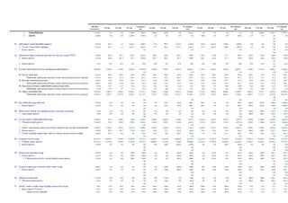 Жилийн
төлөвлөгөө
17
18

Улаанбаатар
Орхон

1-р сар

2-р сар

I улирлын
дүн

3-р сар

4-р сар

5-р сар

II улирлын
дүн

6-р сар

7-р сар

8-р сар

III улирлын
дүн

9-р сар

10-р сар

11-р сар

12-р сар

IV улирлын
дүн

15,382.1

0.0

0.0

1,500.0

1,500.0

1,500.0

634.8

0.0

2,134.8

0.0

0.0

0.0

0.0

0.0

5,000.0

6,747.3

11,747.3

2,000.0

0.0

0.0

1,500.0

1,500.0

0.0

0.0

0.0

0.0

500.0

0.0

0.0

500.0

0.0

0.0

0.0

0.0

0.0
0.0

11. Дипломат төлөөлөгчийн газрууд
1. Улсын тэмдэгтийн хураамж
2. Бусад орлого

9,210.0

281.5

1.4

1,602.5

1,885.4

75.5

995.1

2,355.3

3,425.8

551.8

1,647.0

1,700.0

3,898.8

0.0

0.0

0.0

9,210.0

281.5

1.4

1,602.5

1,885.4

75.5

995.1

2,355.3

3,425.8

551.8

1,647.0

1,700.0

3,898.8

0.0

0.0

0.0

0.0

0.0

0.0

12. Дипломат байгууллагын үйлчилгээг эрхлэх газар УТҮГ
1. Бусад орлого

3,510.0

564.8

287.1

555.1

1,407.0

303.7

360.1

185.1

848.9

230.1

142.8

177.1

550.0

230.0

234.0

240.0

704.0

3,510.0

564.8

287.1

555.1

1,407.0

303.7

360.1

185.1

848.9

230.1

142.8

177.1

550.0

230.0

234.0

240.0

704.0

116.2

10.0

10.0

10.0

30.0

10.0

10.0

10.0

30.0

10.0

10.0

10.0

30.0

10.0

10.0

0.0

0.0

0.0

0.0

0.0

0.0

1. Бусад орлого

6.2

26.2

0.0

17. Улсын эмнэлгүүдэд олгох санхүүжилтийн орлого

90,188.7

7,269.6

7,176.0

8,930.2

23,375.8

7,991.8

7,918.6

8,697.2

0.0

16 Хууль зүйн яам
Нийгмийн даатгалын сангаас улсын эмнэлэгүүдэд олгох санхүүж
16 Батлан хамгаалахын яам
Нийгмийн даатгалын сангаас улсын эмнэлэгүүдэд олгох санхүүж
16 Хүн амын хөгжил, нийгмийн хамгааллын сайд
Нийгмийн даатгалын сангаас улсын эмнэлэгүүдэд олгох санхүүж
16 Эрүүл мэндийн яам
Нийгмийн даатгалын сангаас улсын эмнэлэгүүдэд олгох санхүүж

24,607.6

7,756.3

7,682.5

5,158.2

0.0

20,597.1

7,350.6

7,354.5

0.0

6,903.2

21,608.3

0.0
55.2

0.0

41.4

292.1

2,197.6

195.4

195.4

244.3

635.2

195.4

195.4

244.3

635.2

195.4

195.4

244.3

635.2

195.4

2,197.6

195.4

195.4

244.3

635.2

195.4

195.4

244.3

635.2

195.4

195.4

244.3

635.2

195.4

55.2

41.4

292.1

2,442.3

175.8

175.8

219.7

571.2

175.8

175.8

219.7

571.2

175.8

175.8

219.7

571.2

175.8

175.8

377.2

728.7

2,442.3

175.8

175.8

219.7

571.2

175.8

175.8

219.7

571.2

175.8

175.8

219.7

571.2

175.8

175.8

377.2

728.7

125.8

10.7

9.5

11.6

31.8

10.5

10.6

11.0

32.1

10.5

9.5

10.0

30.0

10.1

10.8

11.0

31.9

125.8

10.7

9.5

11.6

31.8

10.5

10.6

11.0

32.1

10.5

9.5

10.0

30.0

10.1

10.8

11.0

31.9

85,423.1

6,887.7

6,795.3

8,454.7

22,137.7

7,610.1

7,536.8

8,222.2

23,369.1

7,374.6

7,301.8

4,684.3

19,360.7

6,969.3

7,112.7

6,473.6

20,555.6

85,423.1

6,887.7

6,795.3

8,454.7

22,137.7

7,610.1

7,536.8

8,222.2

23,369.1

7,374.6

7,301.8

4,684.3

19,360.7

6,969.3

7,112.7

6,473.6

20,555.6

0.0
0.0

19. Бүх нийтийн үүргийн сан
1. Бусад орлого

0.0

0.0

3,570.0

0.0

0.0

0.0

0.0

0.0

310.7

370.0

680.7

0.0
289.3

0.0

0.0

289.3

800.0

850.0

950.0

2,600.0

3,570.0

0.0

0.0

0.0

0.0

0.0

310.7

370.0

680.7

289.3

0.0

0.0

289.3

800.0

850.0

950.0

2,600.0

0.0

20. Монголын төмөр зам төрийн өмчит хувьцаат компани
1. Түрээсийн орлого

0.0

729.9

0.0

0.0

0.0

0.0

0.0

0.0

0.0

729.9

0.0

0.0

0.0

0.0

0.0

0.0

0.0

0.0

21. Улсын бүртгэлийн ерөнхий газар
1. Үйлчилгээний орлого

0.0

0.0

0.0

0.0

0.0

0.0

0.0

200.0

200.0

329.9

729.9

0.0

0.0

0.0

0.0

0.0

200.0

200.0

329.9

729.9

0.0

0.0

0.0

15,659.5

736.3

689.6

970.5

2,396.3

1,033.9

1,289.5

1,148.0

3,471.3

1,154.8

1,243.1

1,579.1

3,977.0

1,700.0

1,700.0

2,414.8

5,814.8

15,659.5

736.3

689.6

970.5

2,396.3

1,033.9

1,289.5

1,148.0

3,471.3

1,154.8

1,243.1

1,579.1

3,977.0

1,700.0

1,700.0

2,414.8

5,814.8

38,400.3

3,496.3

1,447.0

2,657.0

7,600.2

3,543.0

205.9

248.7

107.0

1,668.8

378.2

0.0

0.0

0.0

0.0

3,095.6

2,226.8

1,822.9

7,145.4

2,688.0

3,236.5

561.6

80.4

63.5

149.0

292.9

130.3

99.7

378.2

172.6

80.9

240.7

494.2

0.0

0.0

0.0

25. Газрын тосны газар
1. Газрын тосны орлого
2. Бусад орлого

0.0

0.0

0.0

1. Ашигт малтмалын хайгуулын болон ашиглалтын тусгай зөвшөөрлийн
2. Бусад орлого
3. Улсын төсвийн хөрөнгөөр хайгуул хийсэн ордын нөхөн төлбөр

0.0

5,509.7

0.0

0.0

11,434.2

3,300.0

3,300.0

5,620.6

12,220.6

96.3

326.3

300.0

300.0

1,762.3

2,362.3

535.1

535.1

80.0

80.0

101.4

261.4

0.0

0.0

0.0

0.0

164,421.3

10,718.6

9,769.8

11,283.0

31,771.4

11,066.4

11,619.0

10,068.0

32,753.4

21,223.9

15,762.9

15,156.2

52,143.0

17,052.8

16,105.5

14,595.2

47,753.5

161,721.3

10,718.6

9,769.8

11,283.0

31,771.4

10,996.4

11,519.0

7,768.0

30,283.4

21,223.9

15,762.9

14,926.2

51,913.0

17,052.8

16,105.5

14,595.2

47,753.5

2,700.0

0.0

0.0

0.0

0.0

70.0

100.0

2,300.0

2,470.0

0.0

0.0

230.0

230.0

0.0

0.0

0.0

0.0
0.0

0.0

0.0

0.0

0.0

29. Замын цагдаагийн газар
1. Бусад орлого
1.1 Жолооны үнэмлэх хэвлэн борлуулсны орлого

0.0
0.0

0.0

0.0

0.0

507.3

707.3

1,875.0

0.0

0.0

390.8

390.8

0.0

0.0

300.0

300.0

0.0

422.0

54.9

476.9

100.0

100.0

1,875.0

0.0

0.0

390.8

390.8

0.0

0.0

300.0

300.0

0.0

422.0

54.9

476.9

100.0

100.0

507.3

707.3

1,875.0

0.0

0.0

390.8

390.8

0.0

0.0

300.0

300.0

0.0

422.0

54.9

476.9

100.0

100.0

507.3

707.3
0.0

0.0

32. Газрын харилцаа, геодези, зураг зүйн газар
1. Бусад орлого

0.0

0.0

0.0

0.0

0.0

0.0

0.0

0.0

1,603.7

0.0

0.0

0.0

0.0

0.0

250.0

300.0

550.0

50.0

50.0

210.0

310.0

243.7

250.0

250.0

743.7

1,603.7

0.0

0.0

0.0

0.0

0.0

250.0

300.0

550.0

50.0

50.0

210.0

310.0

243.7

250.0

743.7

0.0

0.0

0.0

0.0

0.0

33. Эрчим хүчний яам
1. Үйлчилгээний орлого

250.0

0.0

0.0

0.0

0.0

0.0

1,132.4

0.0

0.0

0.0

0.0

0.0

136.0

0.0

136.0

0.0

0.0

0.0

0.0

200.0

300.0

496.4

996.4

1,132.4

0.0

0.0

0.0

0.0

0.0

136.0

0.0

136.0

0.0

0.0

0.0

0.0

200.0

300.0

496.4

996.4

0.0

37. Аймаг, нийслэлийн мэргэжлийн хяналтын газар
1. Бусад орлого Үүнээс:
Ариутгалын хураамж

0.0

0.0

645.1

10.0

50.0

50.0

110.0

100.0

100.0

80.0

280.0

100.0

645.1

10.0

50.0

50.0

110.0

100.0

100.0

80.0

280.0

100.0

645.1

10.0

50.0

50.0

110.0

100.0

100.0

80.0

280.0

100.0

10.0

0.0

0.0

100.0

210.0

15.0

15.0

15.1

45.1

10.0

100.0

210.0

15.0

15.0

15.1

45.1

10.0

100.0

210.0

15.0

15.0

15.1

45.1

 