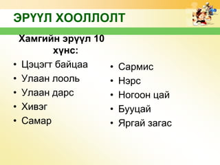 ЭРҮҮЛ ХООЛЛОЛТ
Хамгийн эрүүл 10
хүнс:
• Цэцэгт байцаа
• Улаан лооль
• Улаан дарс
• Хивэг
• Самар

•
•
•
•
•

Сармис
Нэрс
Ногоон цай
Бууцай
Яргай загас

 