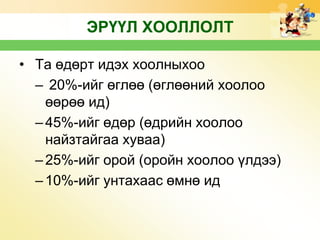ЭРҮҮЛ ХООЛЛОЛТ
• Та өдөрт идэх хоолныхоо
– 20%-ийг өглөө (өглөөний хоолоо
өөрөө ид)
– 45%-ийг өдөр (өдрийн хоолоо
найзтайгаа хуваа)
– 25%-ийг орой (оройн хоолоо үлдээ)
– 10%-ийг унтахаас өмнө ид

 