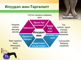 Илүүдэл жин-Таргалалт
Сэтгэл санааны хямралд
орох

Чихрийн
шижин
өвчнөөр
өвчлөх

Зүрх судасны
эмгэг
өвчнүүдэд
өртөх

Эрүүл бус
хооллолт Буруу
Удамшил
хэв
маяг
Идэвхгүй
байдал

Гоо
сайхан, эрүүл
мэндэд
сөргөөр
Илүүдэл
нөлөөлөх
Нийгмийн хүчин

жин

Хөдөлгөөний дутагдал

зүйл
Санхүүгийн
байдалд
нөлөөлөх

 
