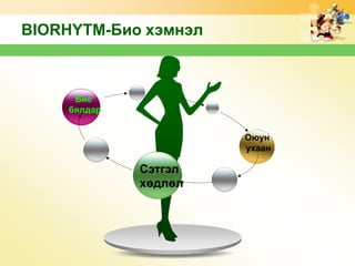 BIORHYTM-Био хэмнэл

Бие
бялдар
Оюун
ухаан

Сэтгэл
хөдлөл

 