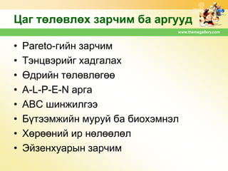 Цаг төлөвлөх зарчим ба аргууд
www.themegallery.com

•
•
•
•
•
•
•
•

Pareto-гийн зарчим
Тэнцвэрийг хадгалах
Өдрийн төлөвлөгөө
A-L-P-E-N арга
ABC шинжилгээ
Бүтээмжийн муруй ба биохэмнэл
Хөрөөний ир нөлөөлөл
Эйзенхуарын зарчим

 
