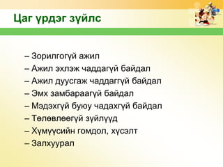 Цаг үрдэг зүйлс
– Зорилгогүй ажил
– Ажил эхлэж чаддагүй байдал
– Ажил дуусгаж чаддаггүй байдал
– Эмх замбараагүй байдал
– Мэдэхгүй буюу чадахгүй байдал
– Төлөвлөөгүй зүйлүүд
– Хүмүүсийн гомдол, хүсэлт
– Залхуурал

 