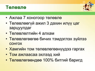 Төлөвлө
• Ажлаа 7 хоногоор төлөвлө
• Төлөвлөөгүй ажил 3 дахин илүү цаг
зарцуулдаг
• Төлөвлөлтийн 4 алхам
• Төлөвлөгөөгөө бичих тэмдэглэх зүйлээ
сонгох
• Хамгийн том төлөвлөгөөнүүдээ гаргах
• Том ажлаасаа эхлээд хий
• Төлөвлөгөөндөө 100% битгий баригд

 