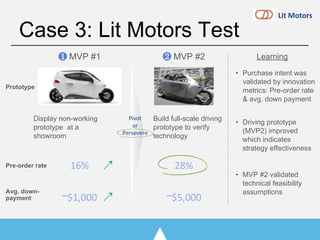 ❶ MVP #1
Display non-working
prototype at a
showroom
❷ MVP #2
Build full-scale driving
prototype to verify
technology
Avg. down-
payment
Pre-order rate
Prototype
• Driving prototype
(MVP2) improved
which indicates
strategy effectiveness
• MVP #2 validated
technical feasibility
assumptions
Learning
↗
↗
• Purchase intent was
validated by innovation
metrics: Pre-order rate
& avg. down payment
Case 3: Lit Motors Test
 