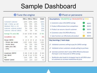 Sample Dashboard
❷
✓
✓
✗
→
❸
 