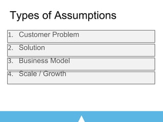 Customer Problem
Solution
Business Model
Scale / Growth
Types of Assumptions
 