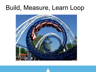 Build, Measure, Learn Loop
 