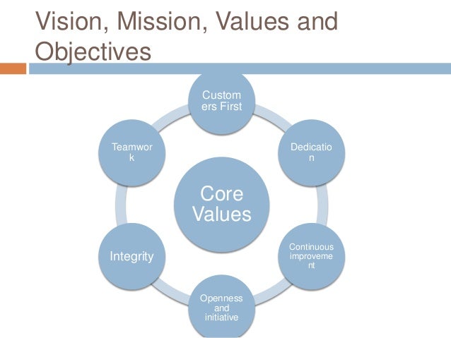 case study alcoas core values In 2003, the world's largest aluminum1 company, alcoa inc (alcoa) was named among the top 50 in a survey of 'america's most admired companies' by fortune magazine. case study alcoas core values In 2003, the world's largest aluminum1 company, alcoa inc (alcoa) was named among the top 50 in a survey of 'america's most admired companies' by fortune magazine.